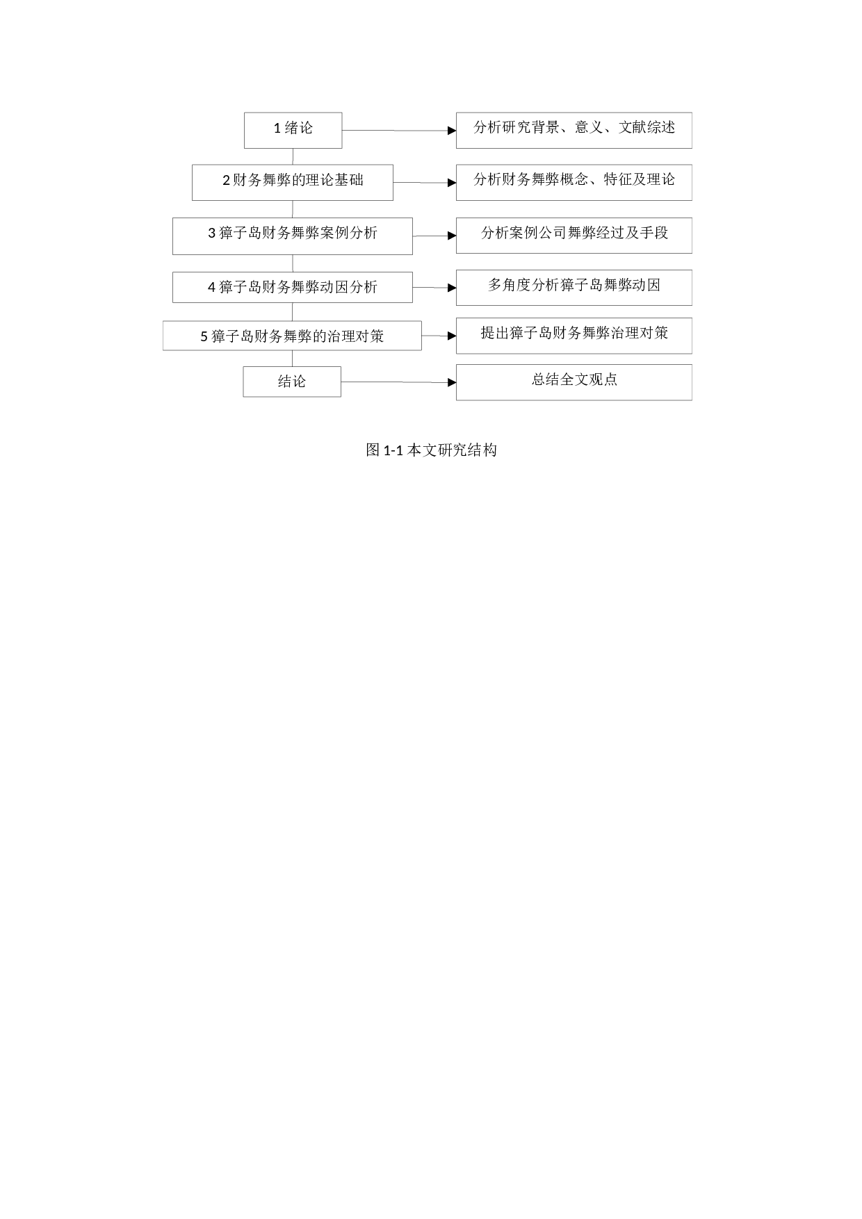 上市公司财务舞弊原因及治理对策研究&mdash;&mdash;以獐子岛公司为例-13259字.docx 第9页