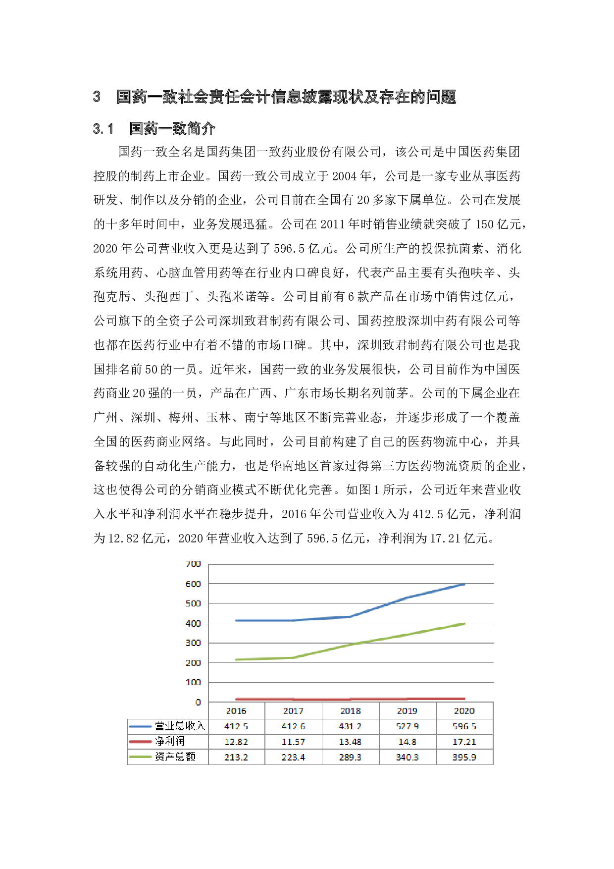 上市公司社会责任会计信息披露的研究&mdash;&mdash;以国药一致为例-12310字.doc 第8页