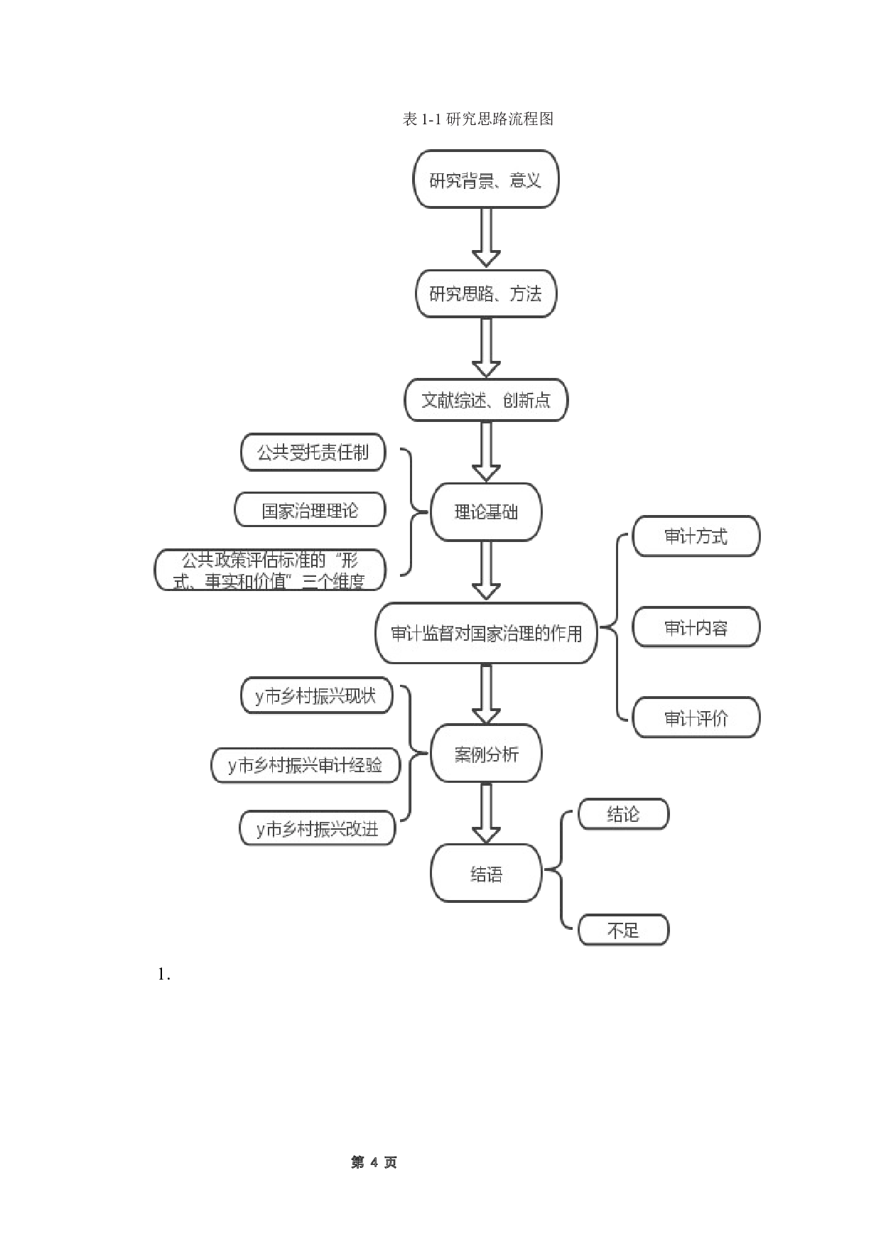 审计监督在国家治理中的作用研究&mdash;&mdash;以y市乡村振兴为例-14049字.docx 第10页