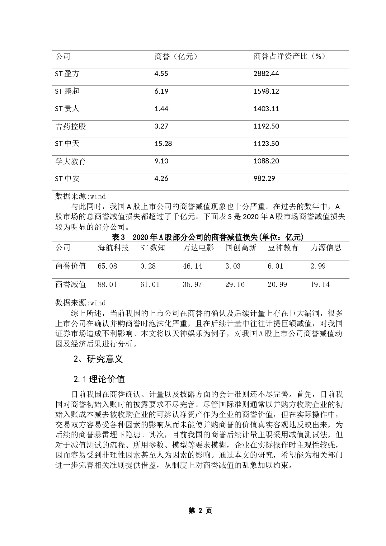 我国A股上市公司商誉减值动因及经济后果分析-16760字.docx 第8页