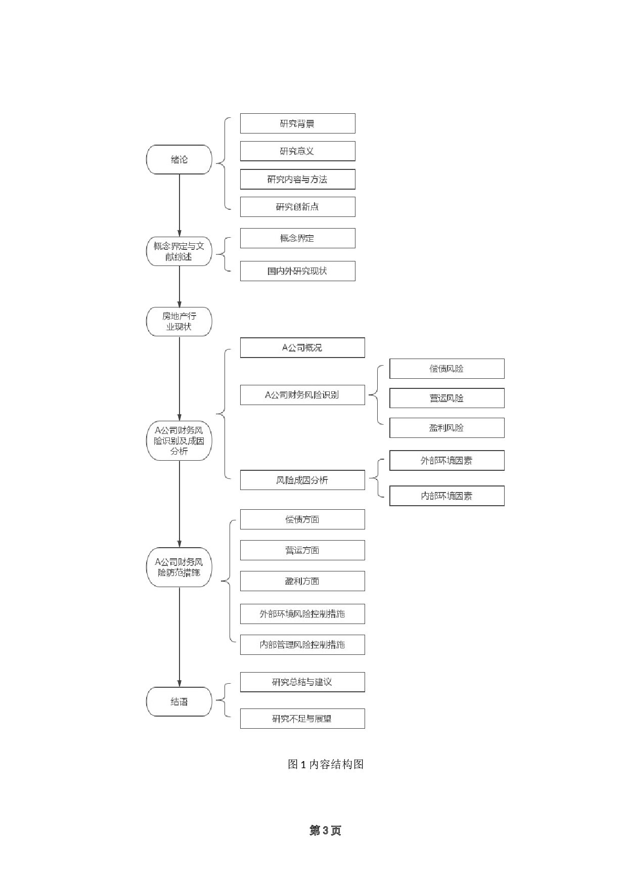 房地产企业财务风险分析与控制研究&mdash;&mdash;以A公司为例-15329字.docx 第7页