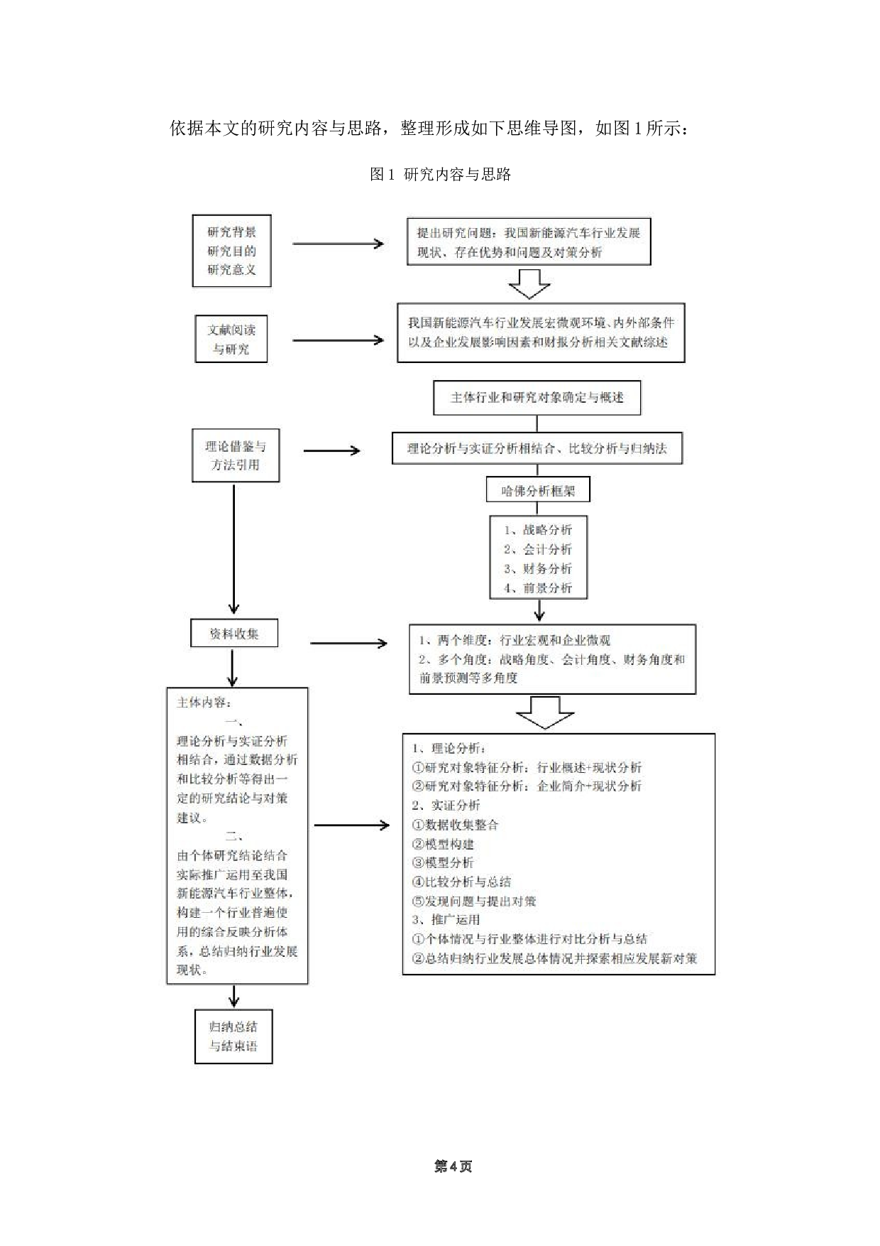 新能源汽车行业的企业财务分析研究-28493字.docx 第9页