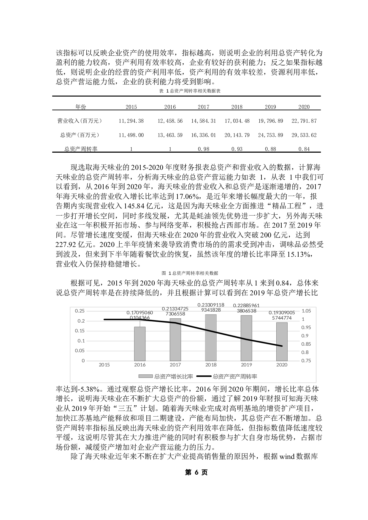 调味品行业营运能力分析&mdash;&mdash;以海天味业为例-14273字.docx 第10页