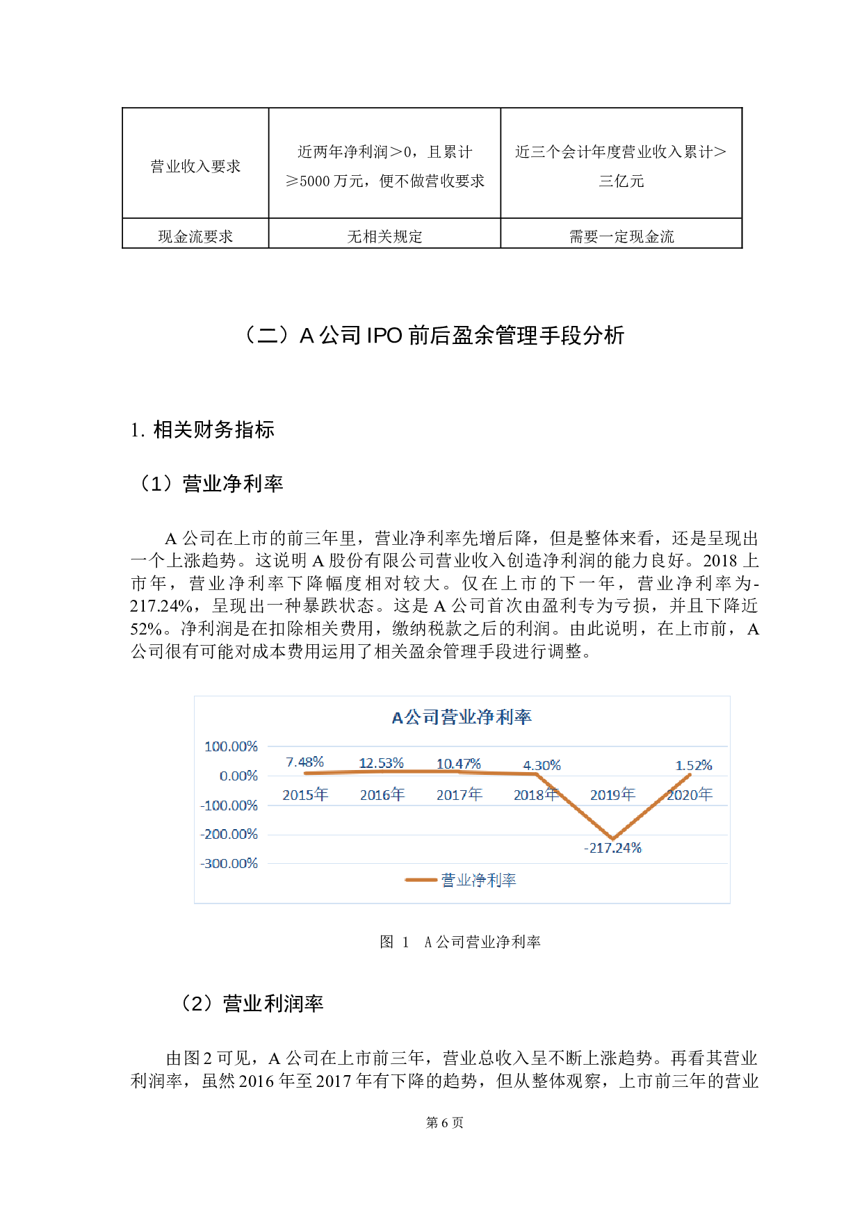 A公司IPO前后业绩变脸的盈余管理手段分析-10635字.doc 第10页