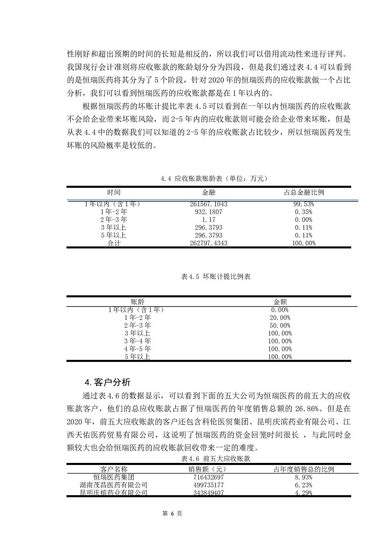 企业应收账款管理研究&mdash;&mdash;以恒瑞医药公司为例-9966字.docx 第9页