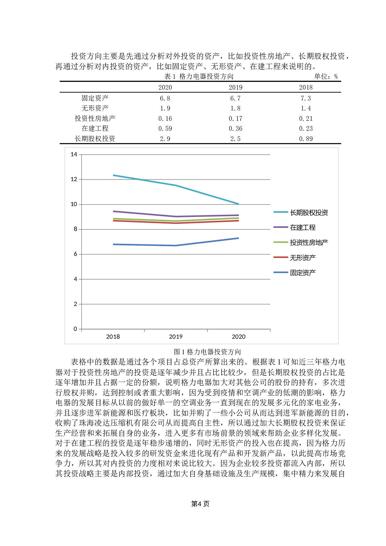 企业财务战略实施效果研究&mdash;&mdash;基于格力电器的案例研究-13389字.docx 第8页