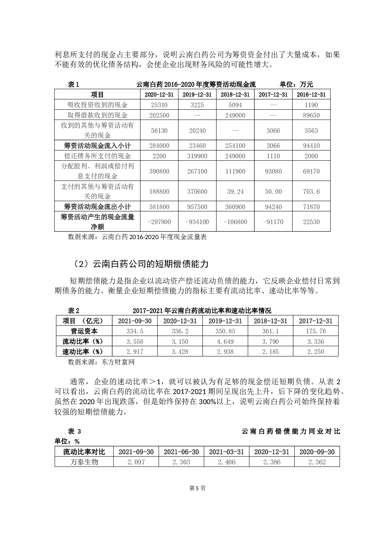 企业财务风险研究&mdash;&mdash;以云南白药公司为例-12244字.docx 第8页