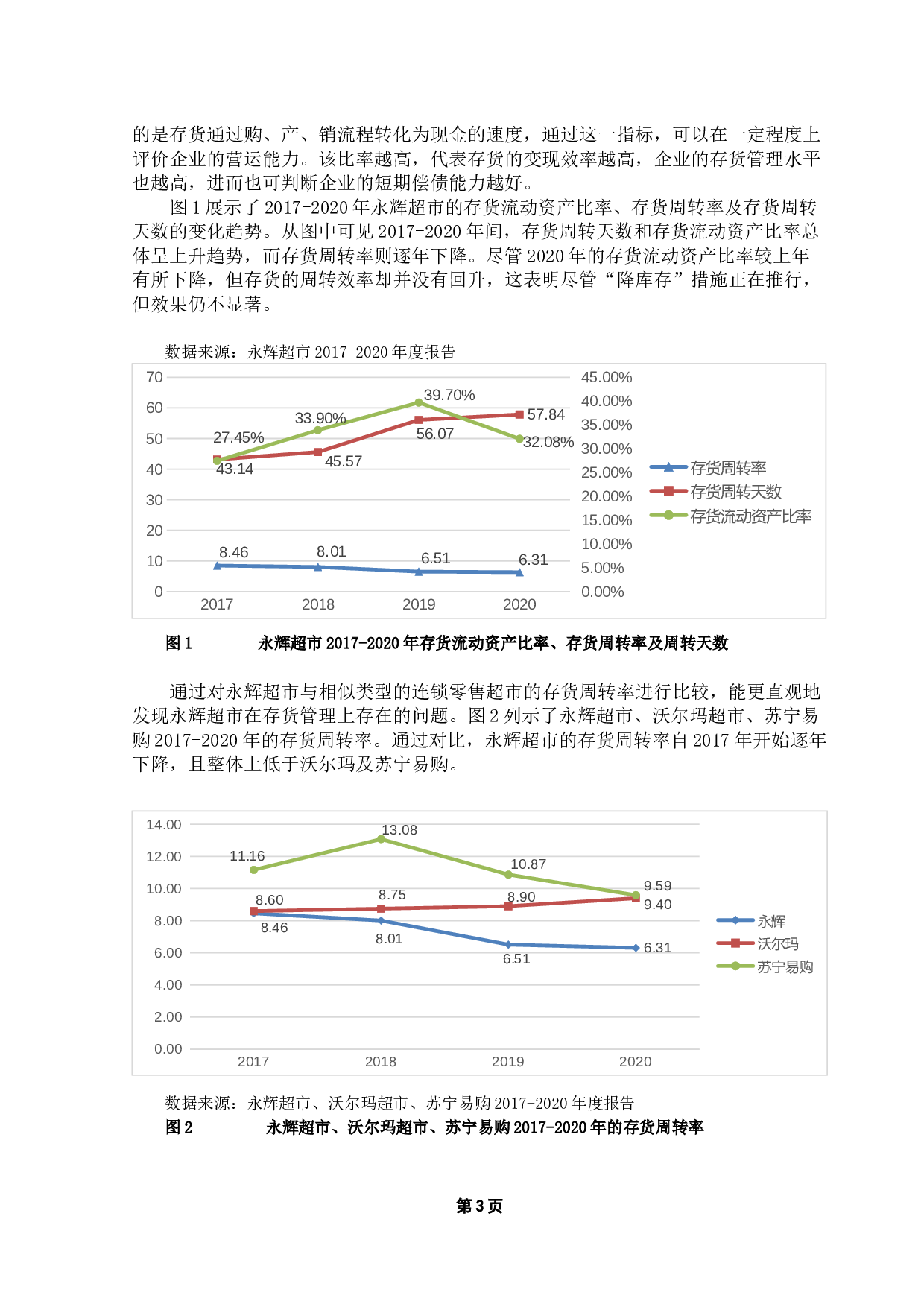 永辉超市新零售模式下的存货管理研究-8753字.docx 第7页
