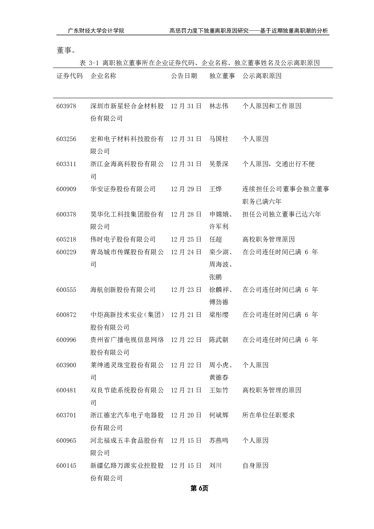 高惩罚力度下独董离职原因研究-21789字.pdf 第10页