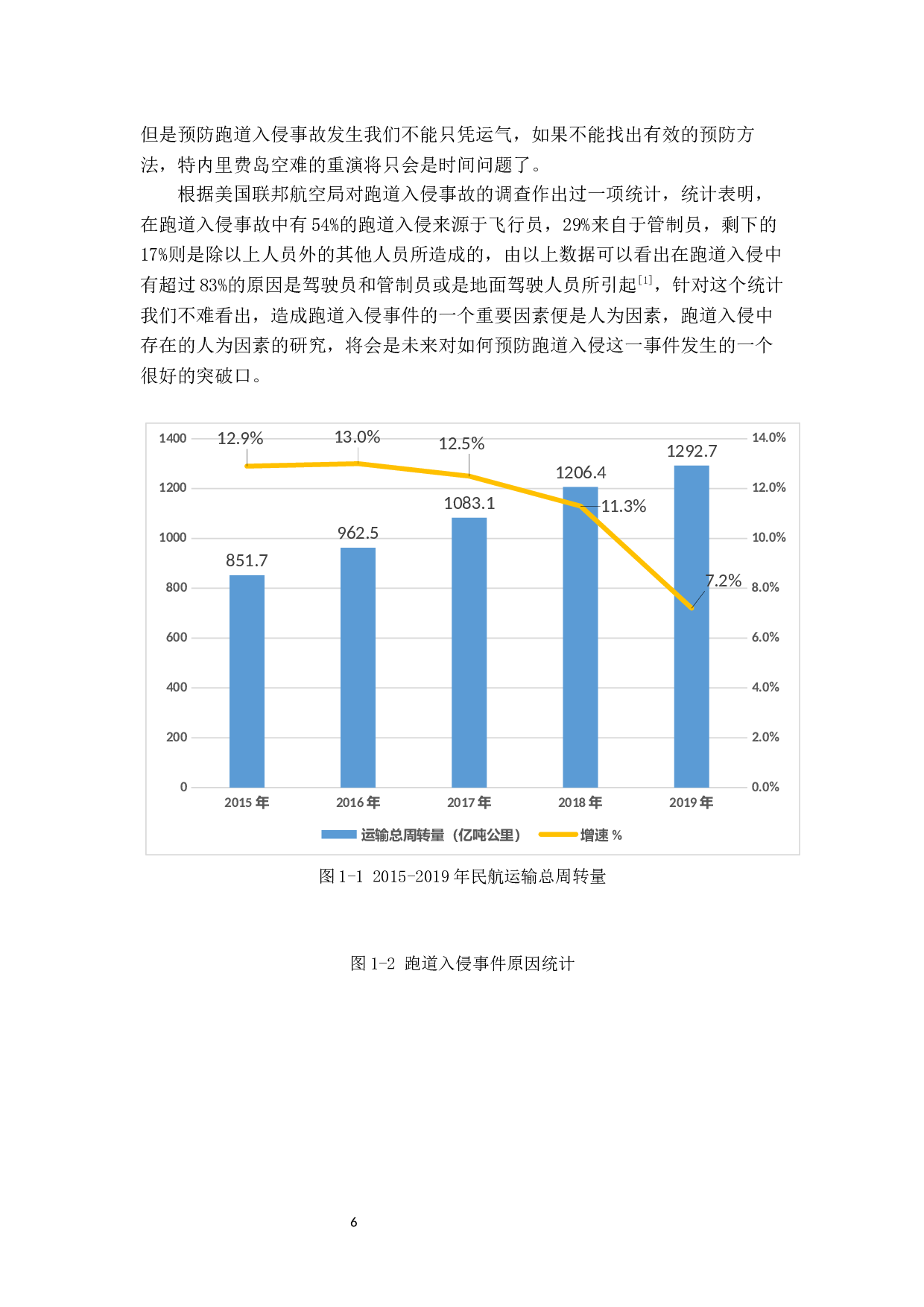 跑道入侵中人为因素的研究-13108字.docx 第6页