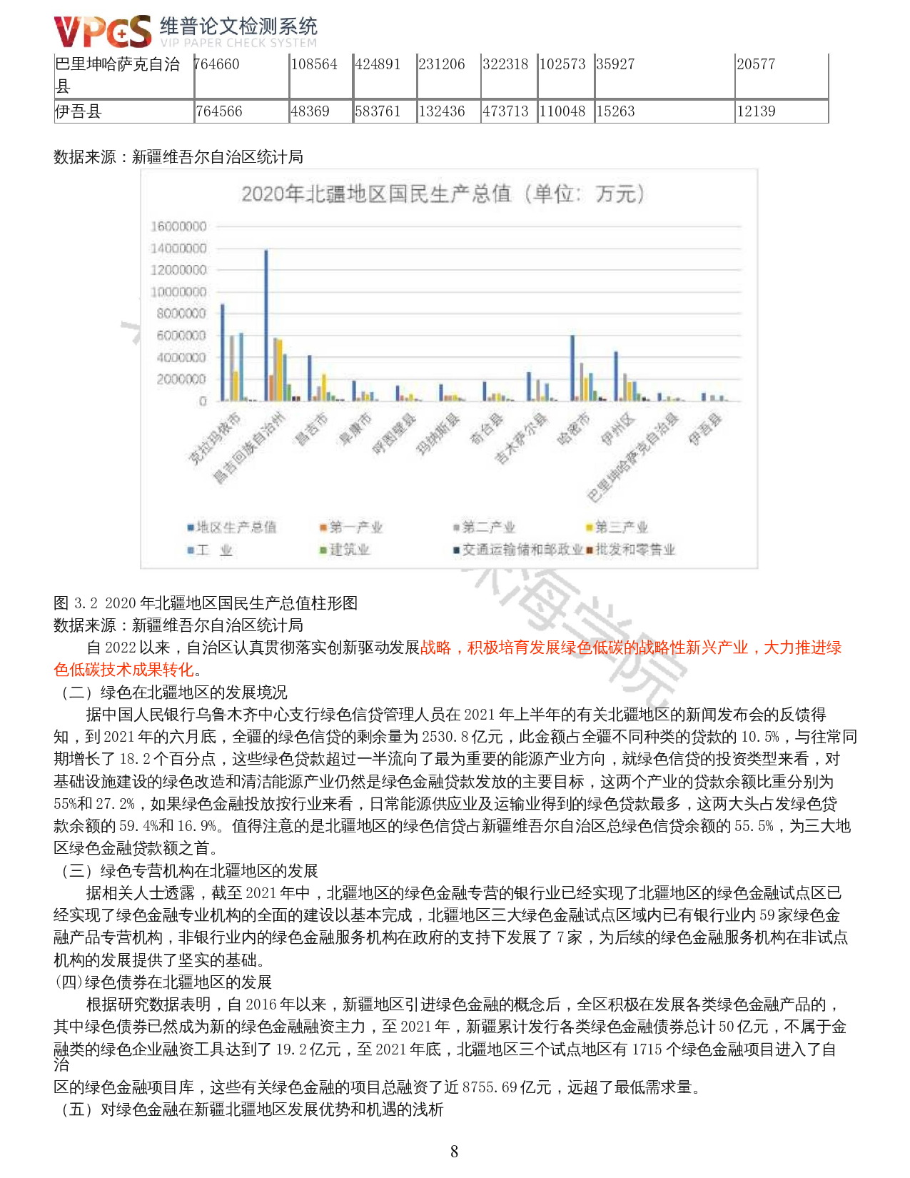 我国绿色金融现状分析&mdash;&mdash;以新疆维吾尔自治区北疆地区为例-12838字.docx 第6页