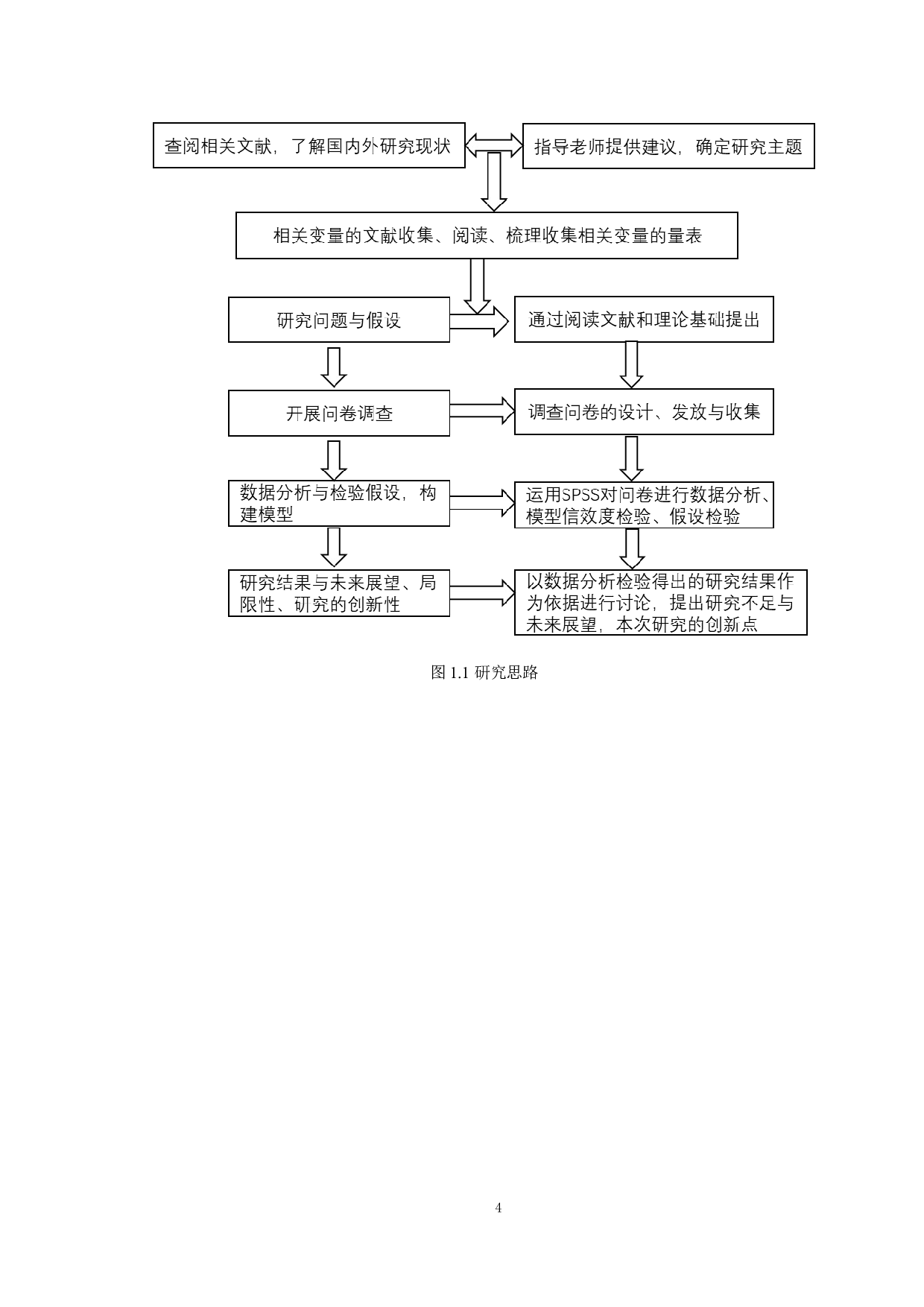 非工作时间电子沟通对工作时间侵占行为的影响机制研究-21332字.docx 第8页