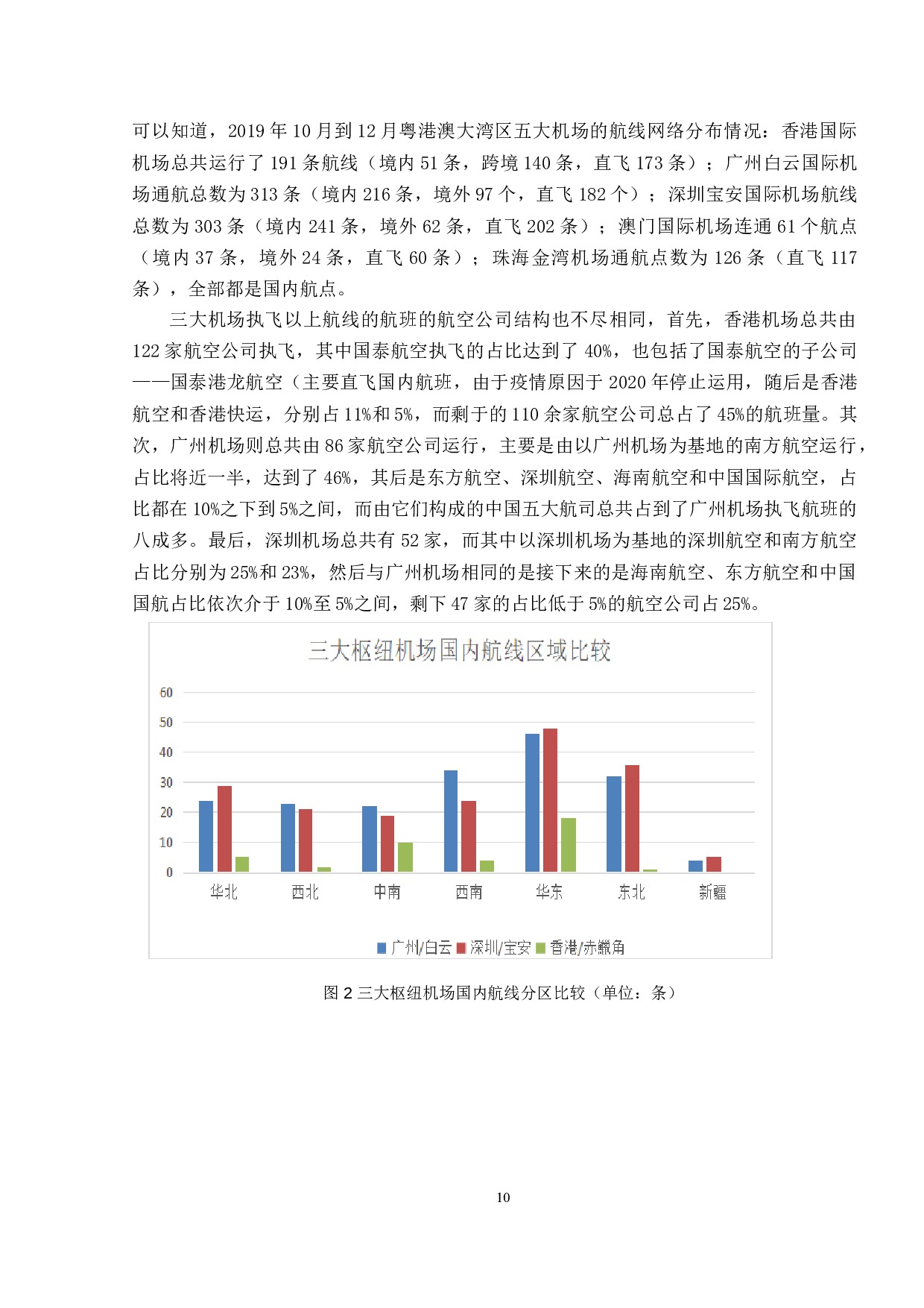 粤港澳大湾区航空产业发展前景研究-12689字.doc 第10页