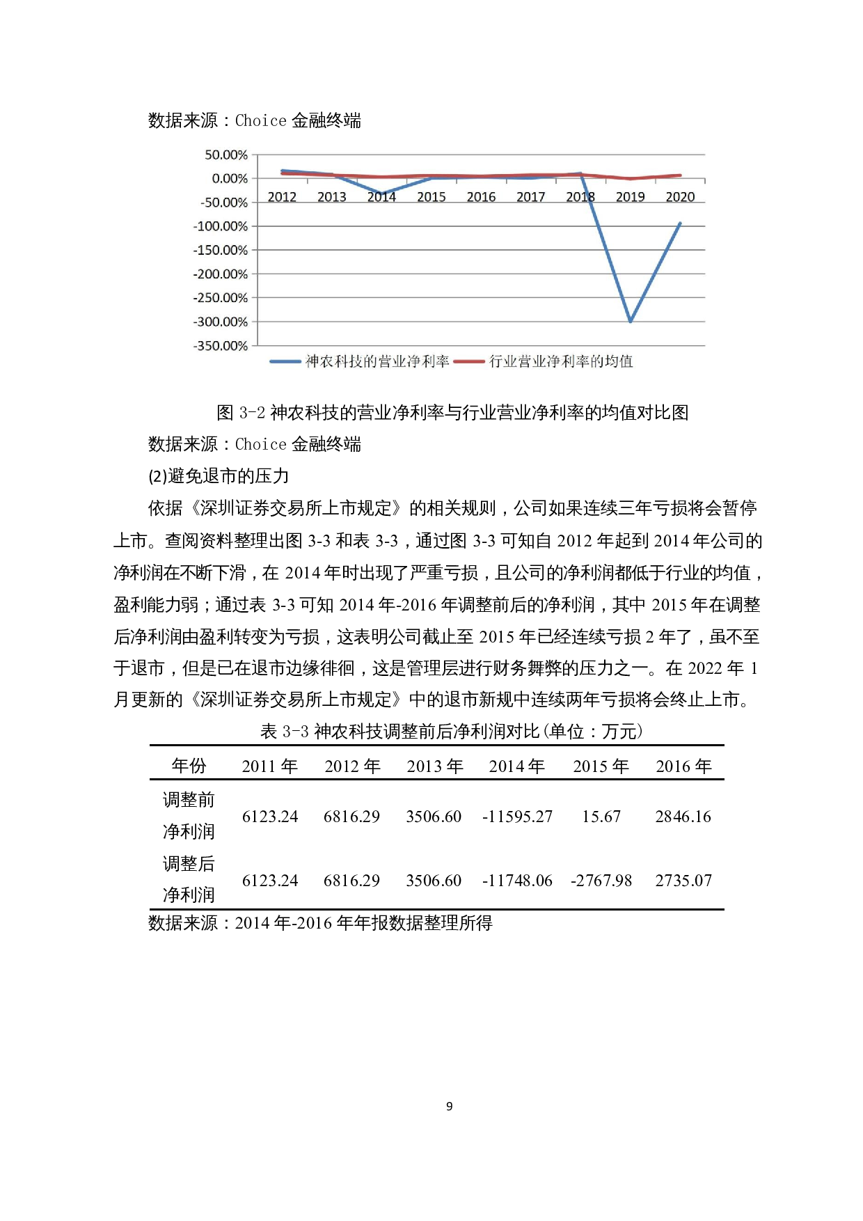 我国农业上市公司财务舞弊识别与防范对策&mdash;&mdash;以神农科技为例-9862字.docx 第10页