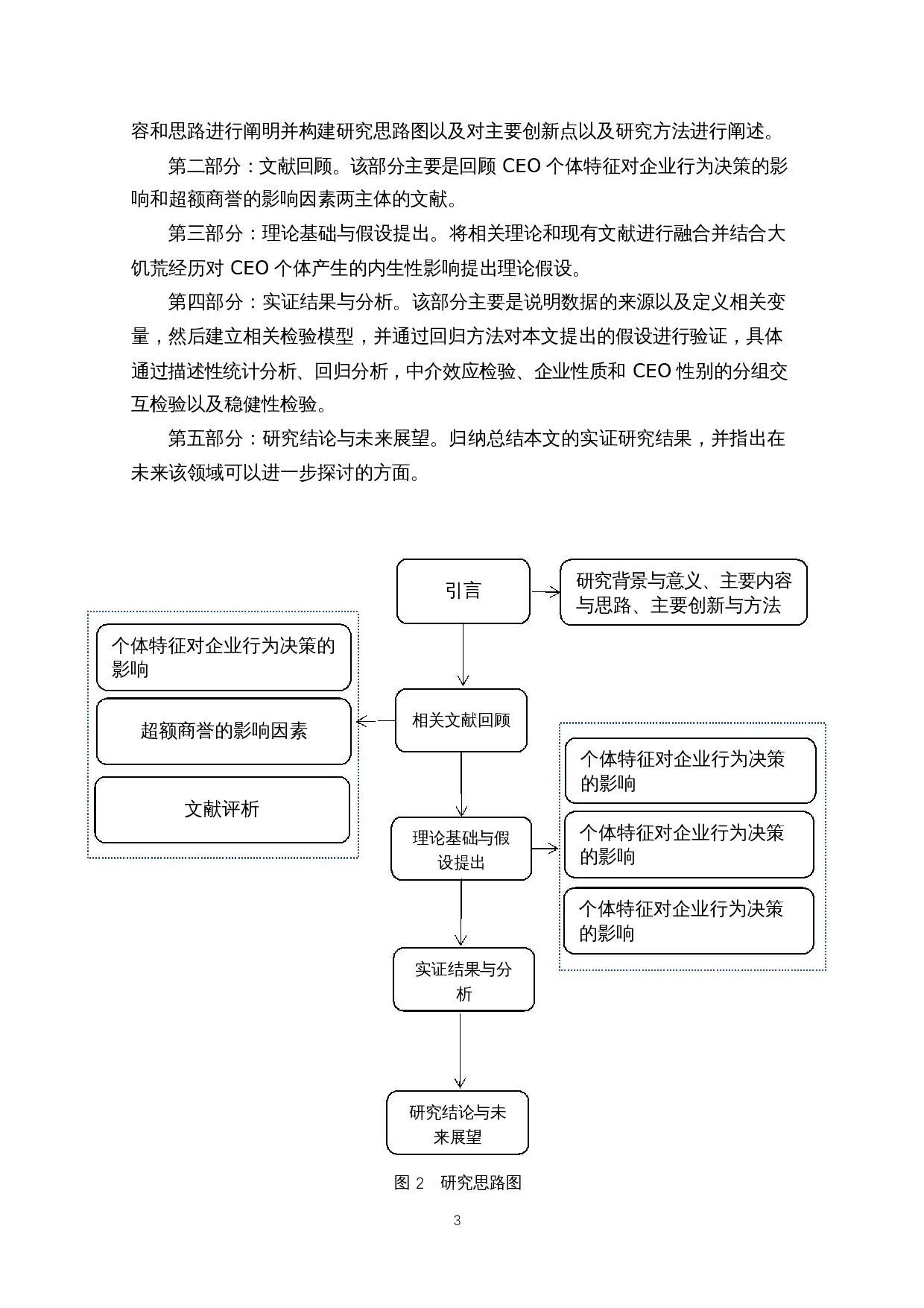 CEO早期大饥荒经历影响企业超额商誉吗？-14718字.docx 第9页