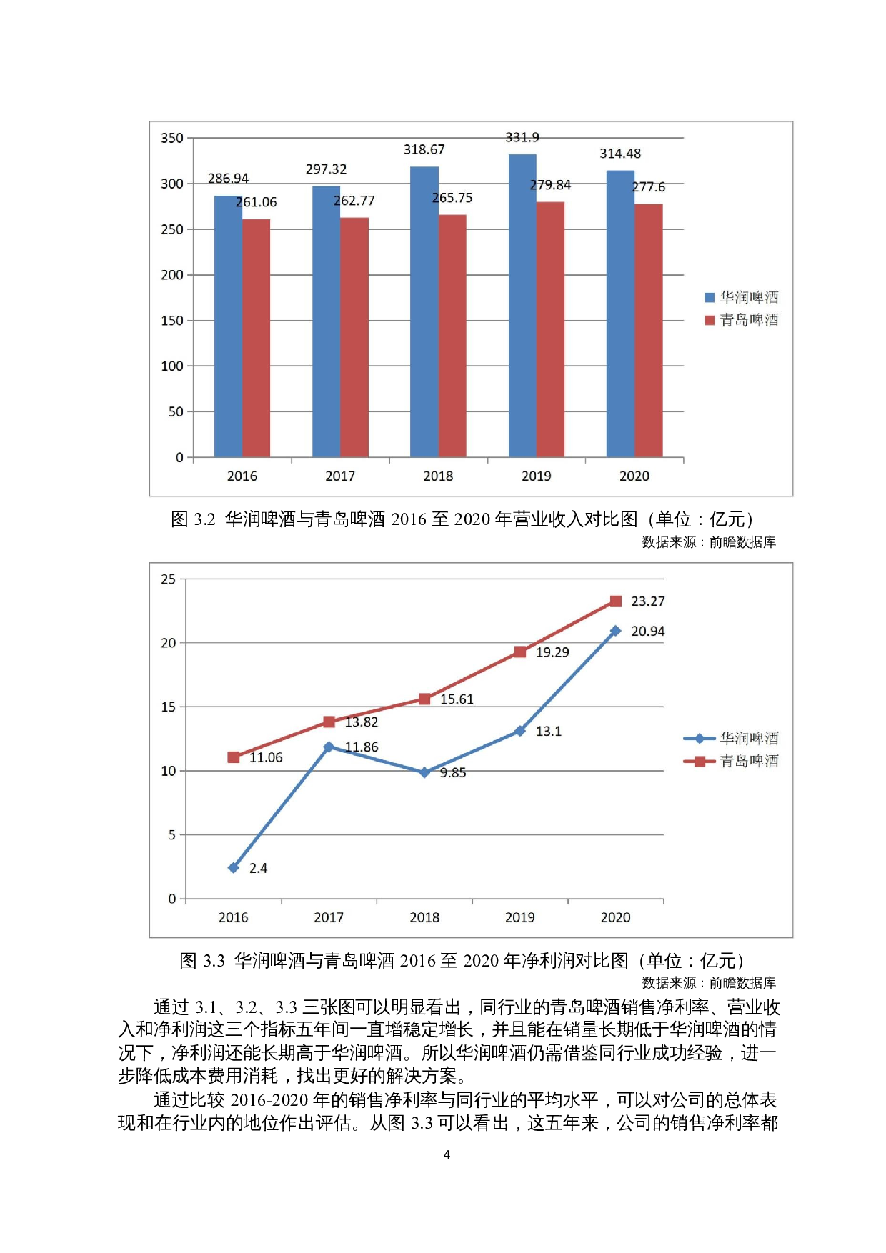 啤酒行业盈利能力分析&mdash;以华润啤酒为例-9901字.docx 第7页