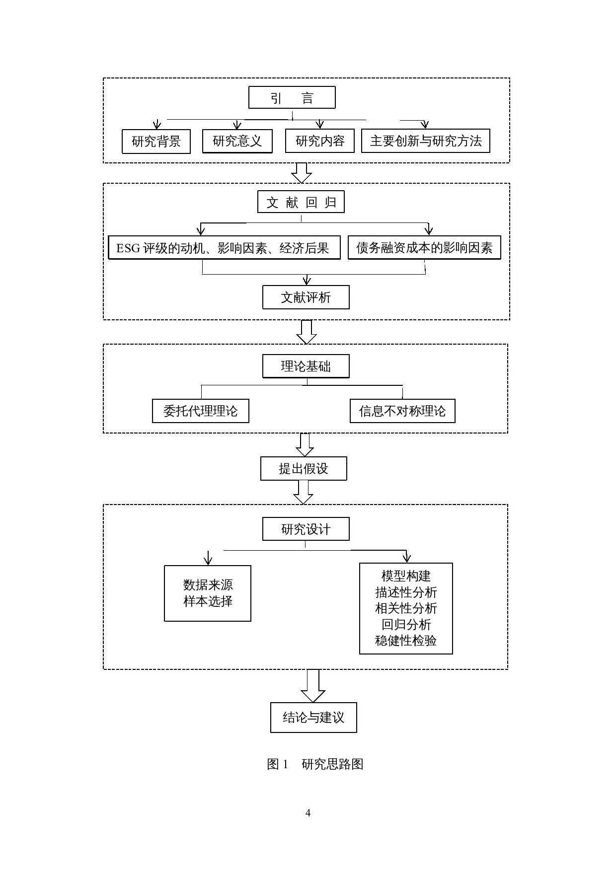 ESG评级影响企业债务融资成本吗-13436字.docx 第8页
