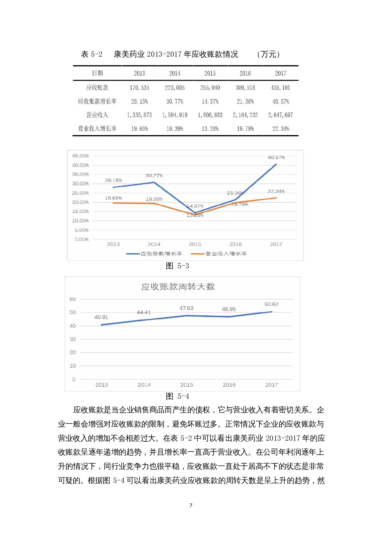 A股医药类上市公司舞弊及对策&mdash;&mdash;以康美药业为例-10702字.docx 第10页