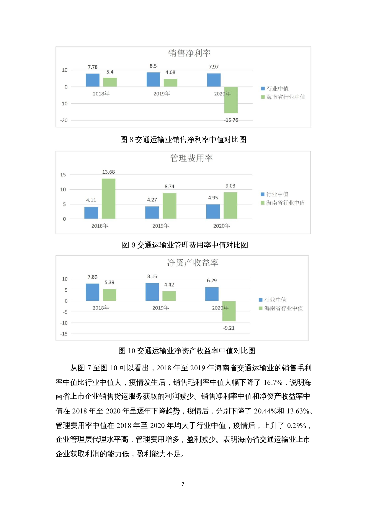 新冠疫情对海南企业经营业绩的影响分析-9555字.docx 第10页