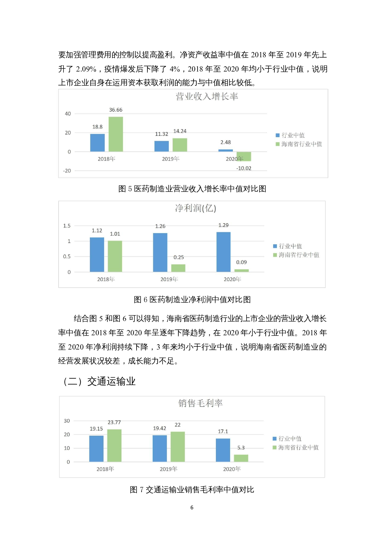 新冠疫情对海南企业经营业绩的影响分析-9555字.docx 第9页