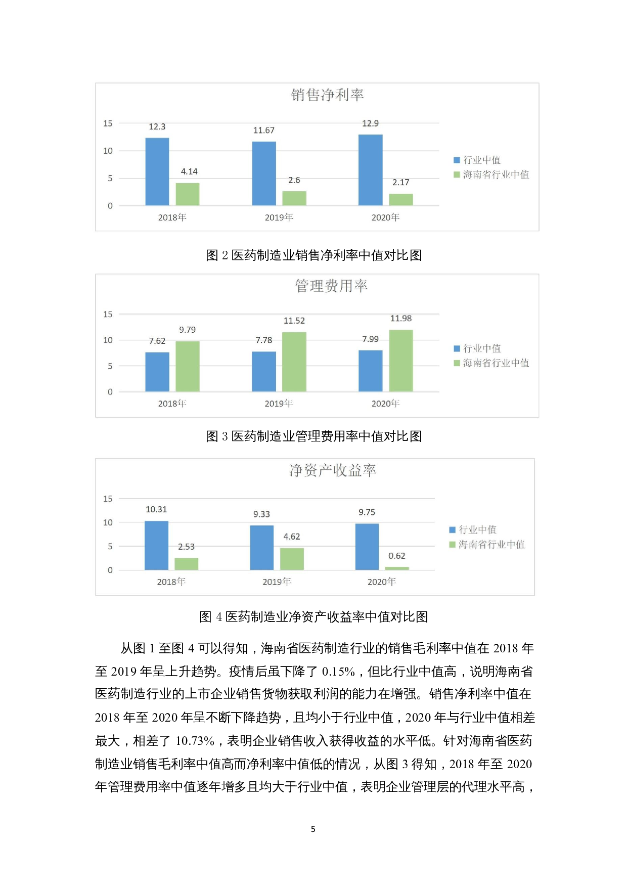 新冠疫情对海南企业经营业绩的影响分析-9555字.docx 第8页