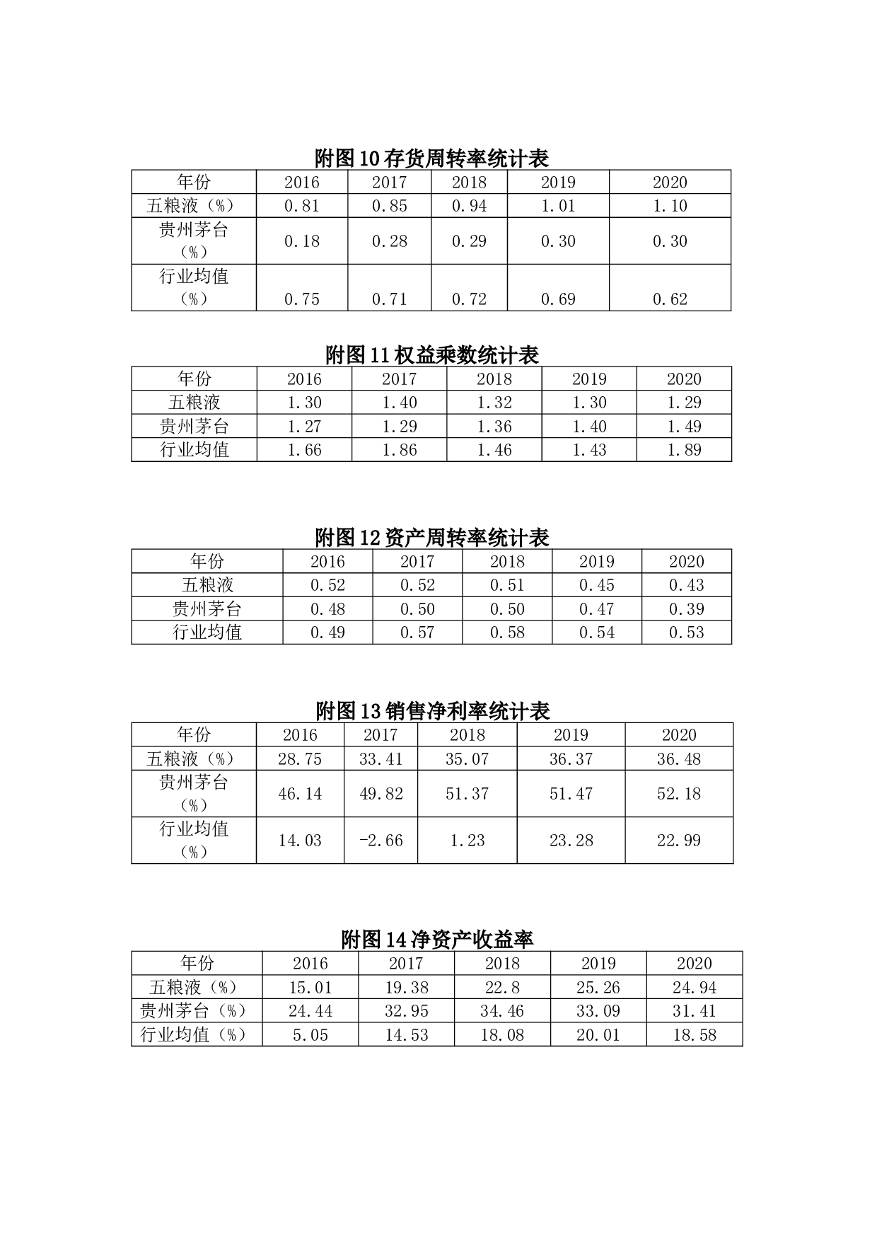 企业流动比率与速动比率分析-244字.doc 第1页