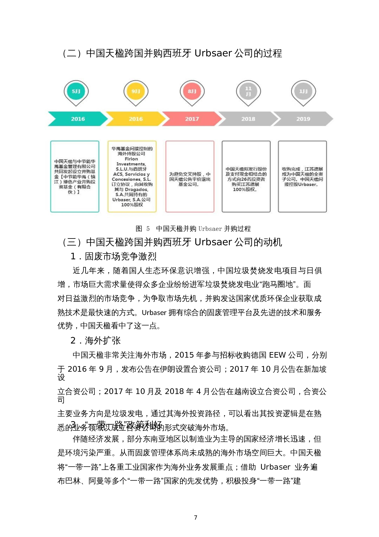 海外绿色并购绩效分析&mdash;&mdash;以中国天楹并购西班牙Urbsaer为例-11530字.docx 第10页