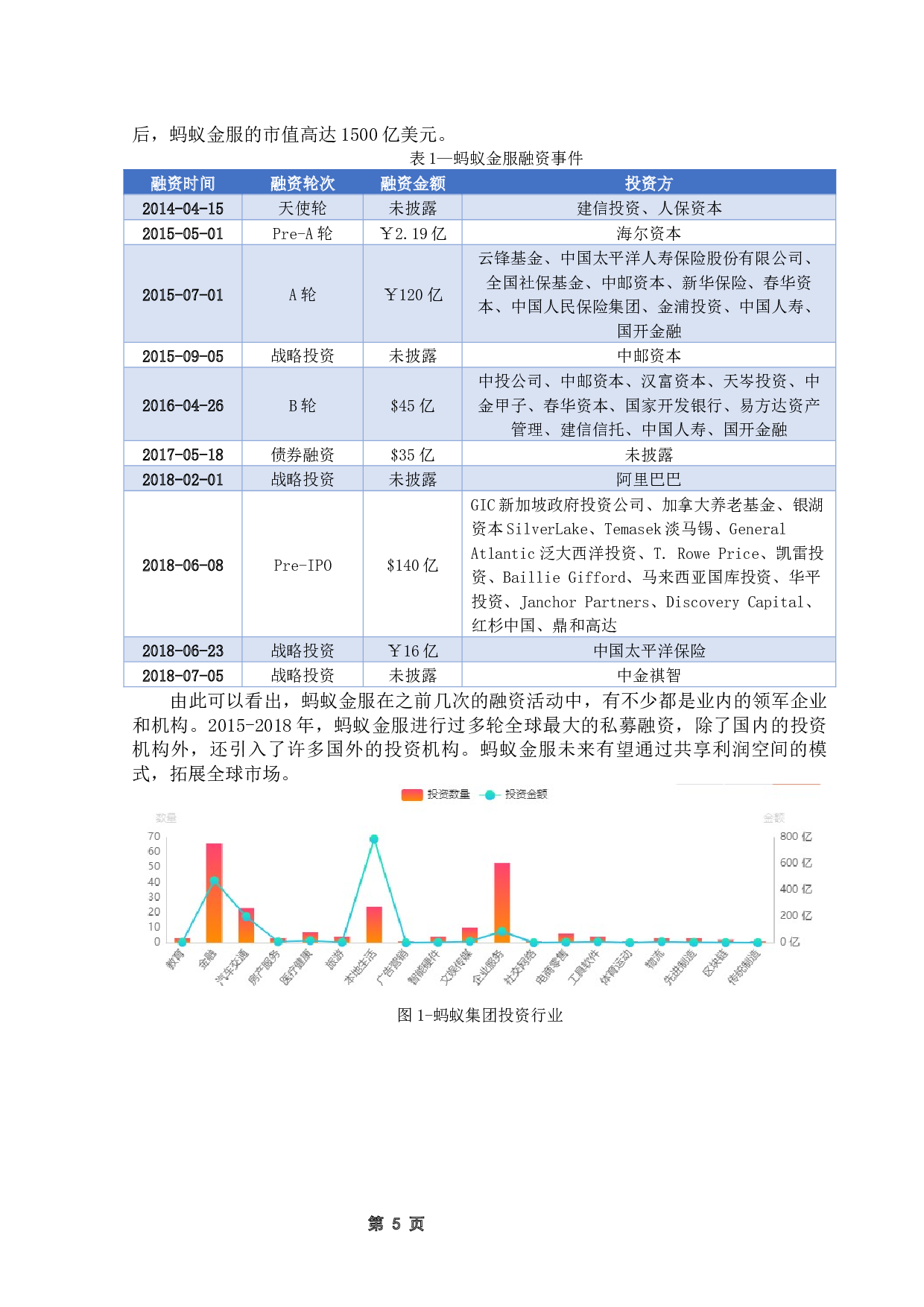企业投融资的风险控制研究&mdash;&mdash;以蚂蚁金服暂缓上市为例-10664字.docx 第10页