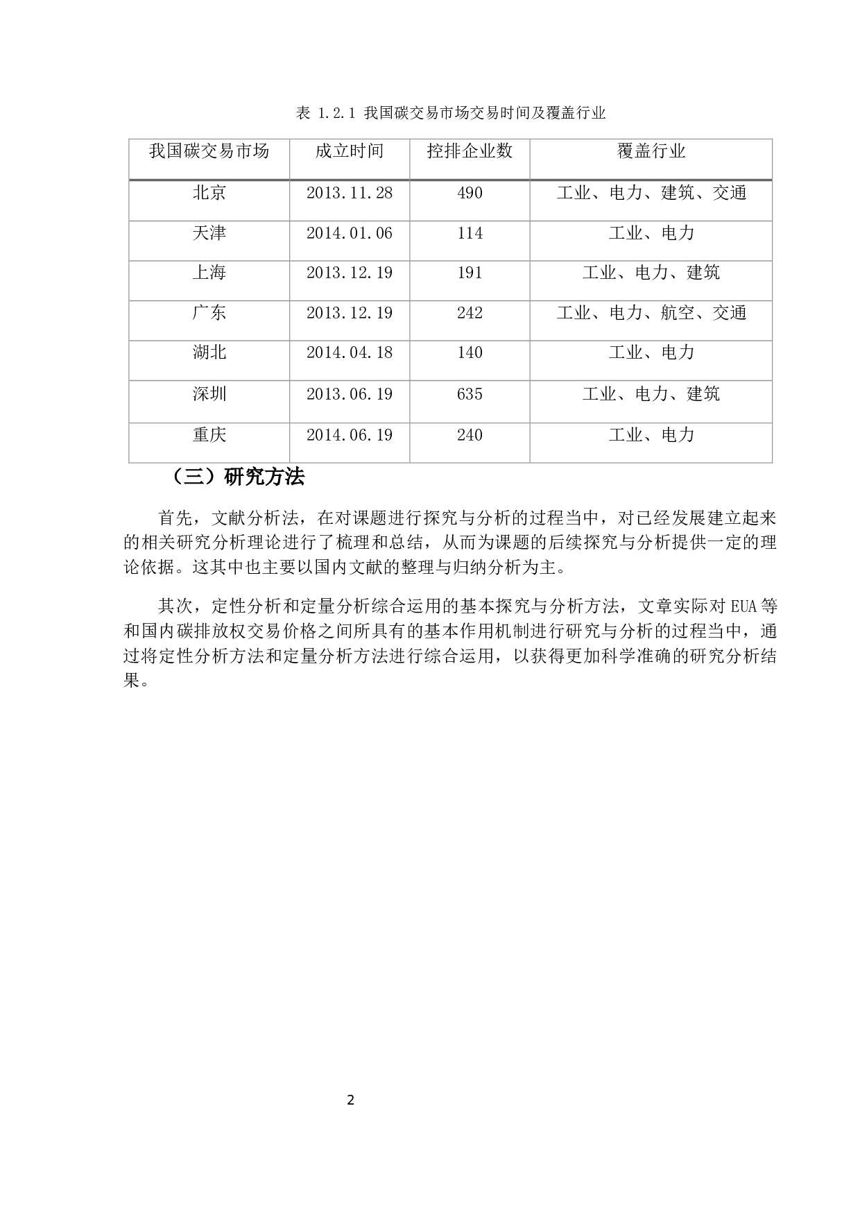 绿色金融下EUA、CER、传统能源价格与我国碳排放交易权交易价格的关系-9617字.docx 第7页