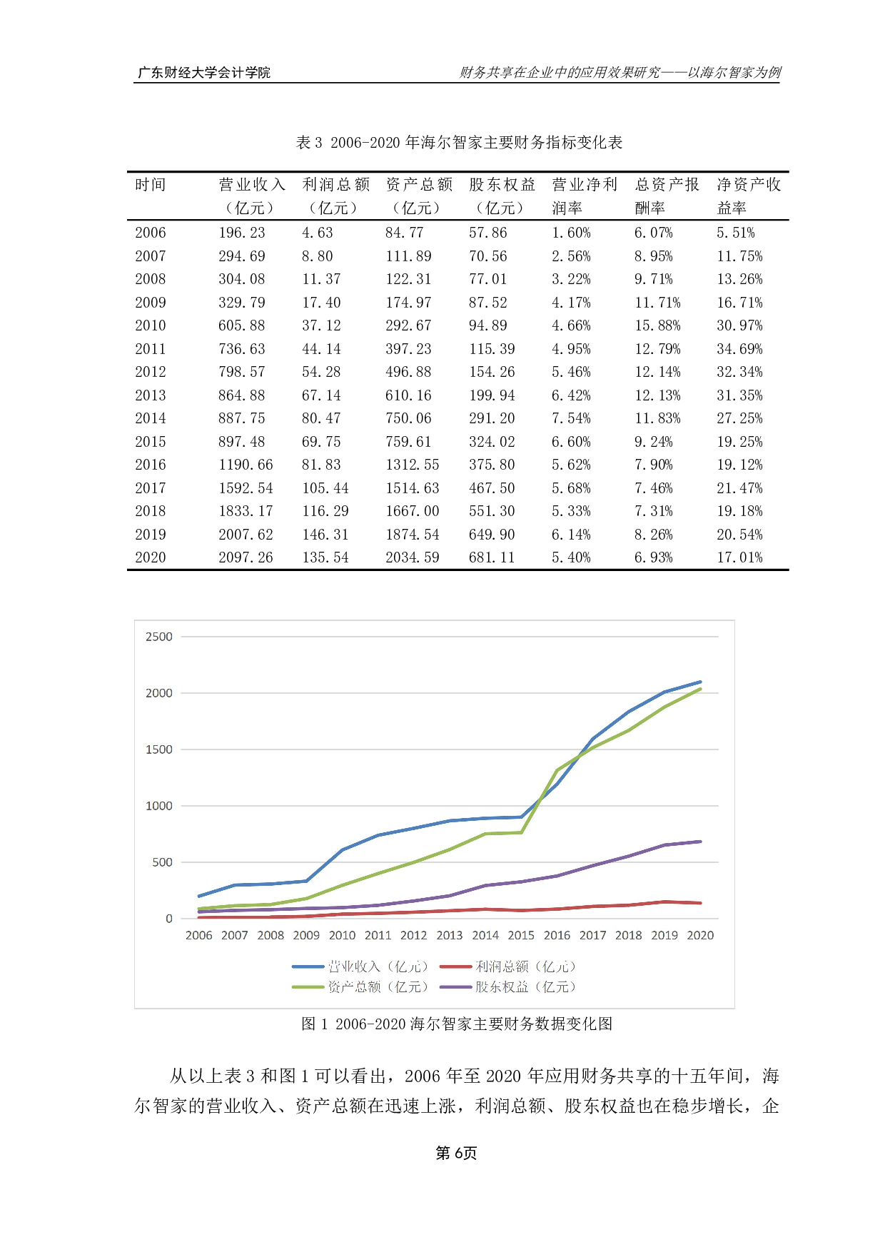财务共享在企业中的应用效果研究&mdash;&mdash;以海尔智家为例-12958字.pdf 第9页