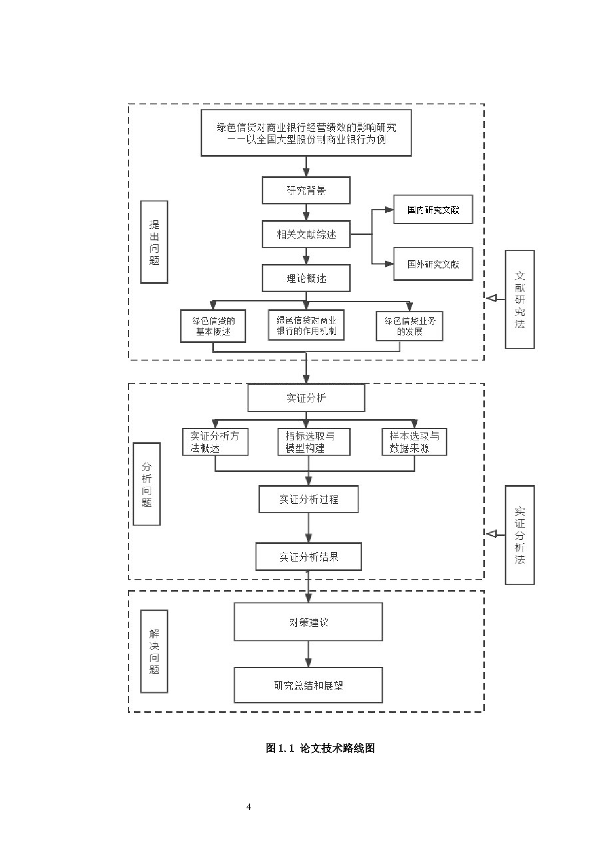 绿色信贷对商业银行经营绩效的影响研究&mdash;&mdash;以全国大型股份制商业银行为例-25085字.docx 第10页