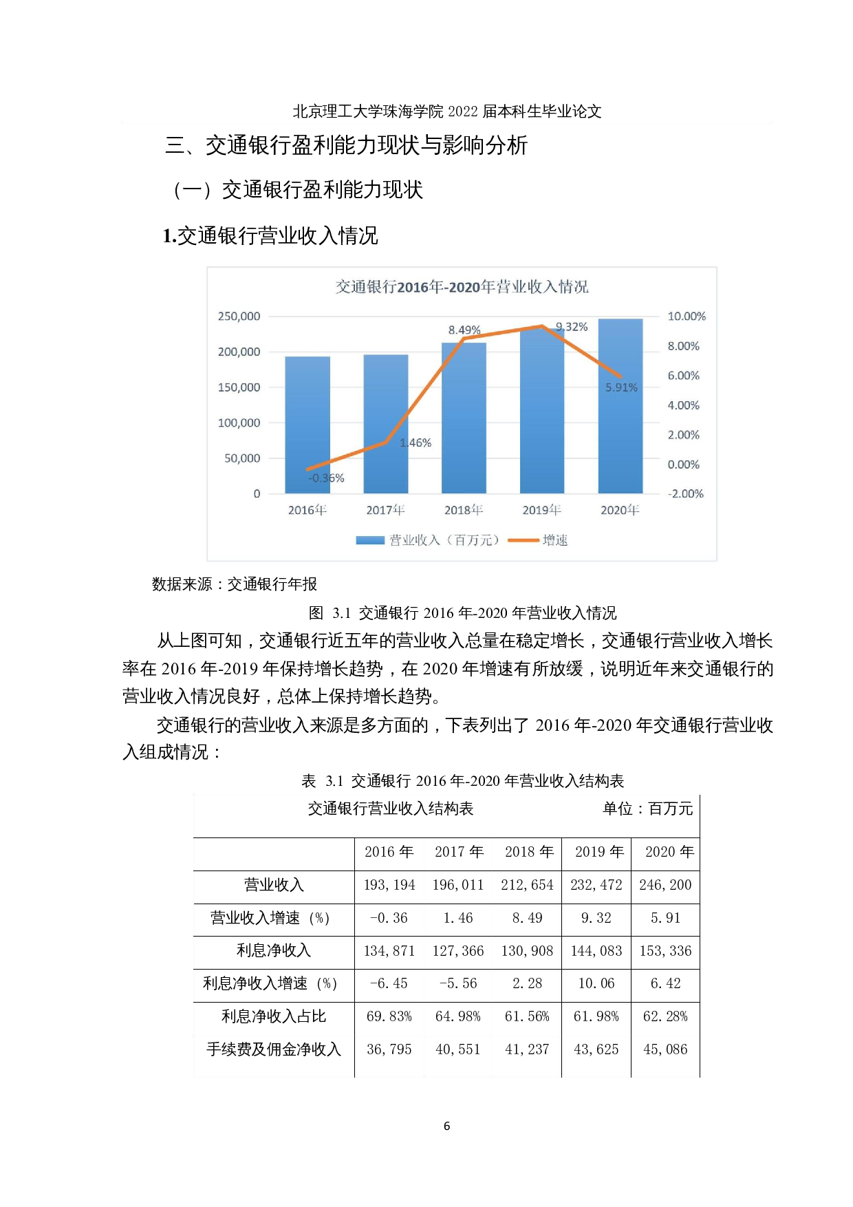第三方支付对交通银行盈利能力影响的实证分析-16682字.docx 第10页