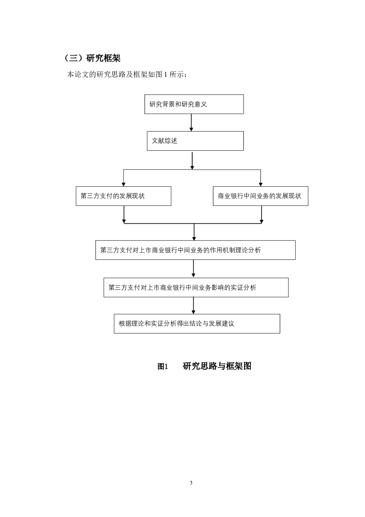 第三方支付对上市商业银行中间业务影响的研究-26619字.docx 第7页