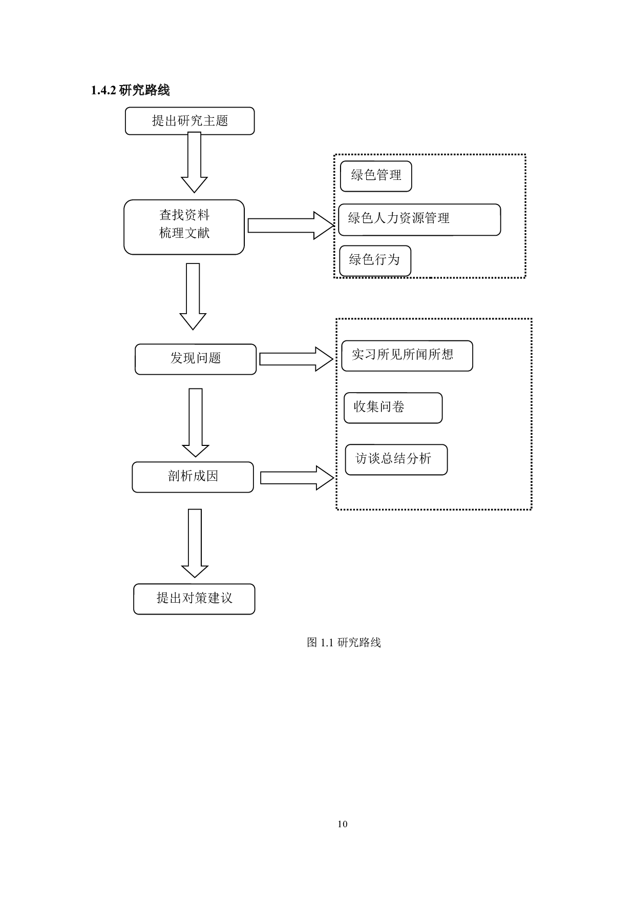 绿色人力资源管理实践问题及对策研究&mdash;&mdash;以A企业为例-15858字.docx 第8页