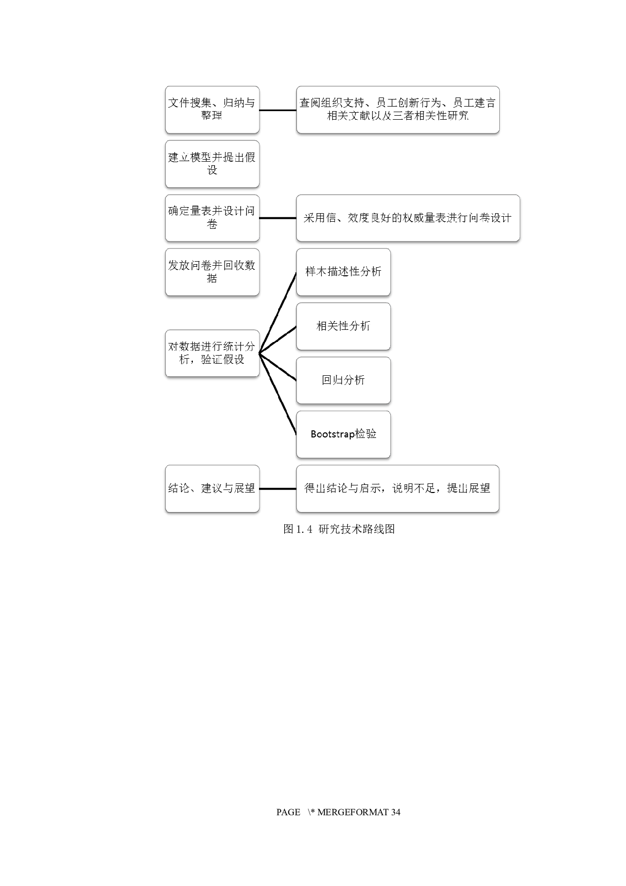 组织支持与员工创新行为的关系研究&mdash;&mdash;员工建言的中介作用-21144字.docx 第7页