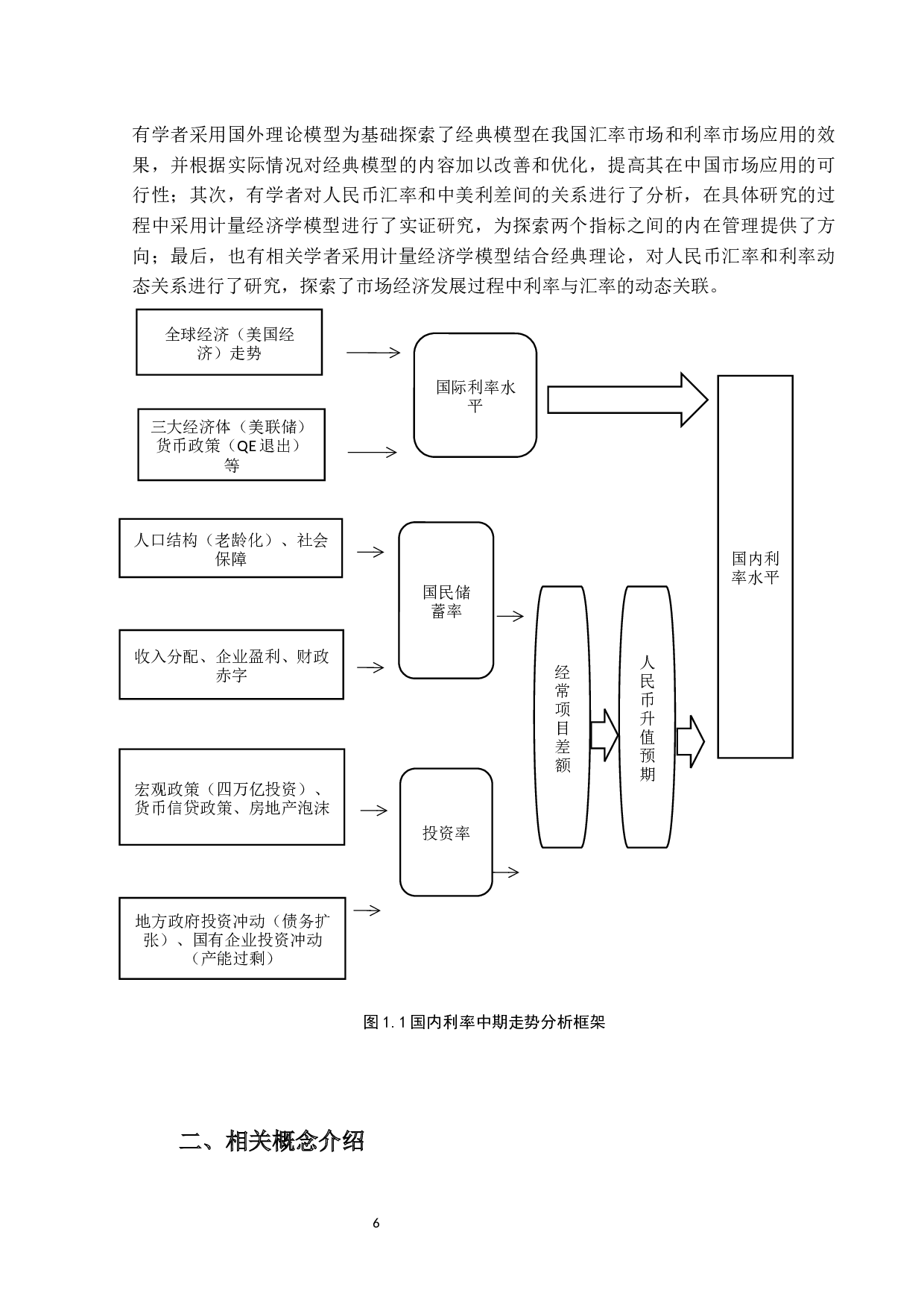 人民币对美元汇率变动影响因素研究-8542字.docx 第5页