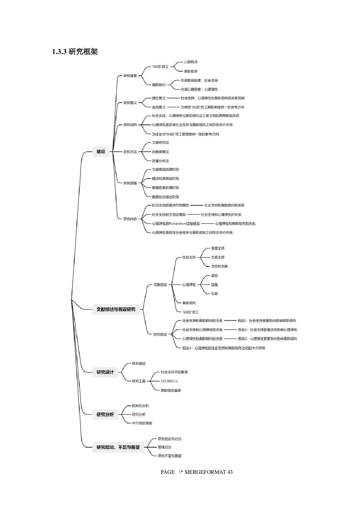 社会支持、心理弹性和离职倾向的关系研究&mdash;&mdash;以&ldquo;00后&rdquo;员工为例-24368字.docx 第8页