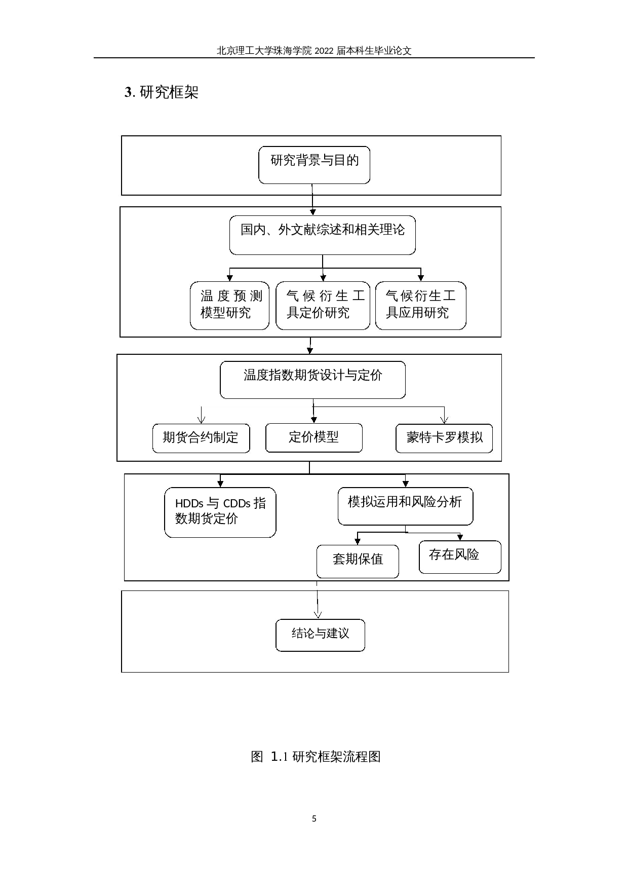 气候衍生金融工具定价研究&mdash;以HDD和CDD期货合约为例-21701字.docx 第8页