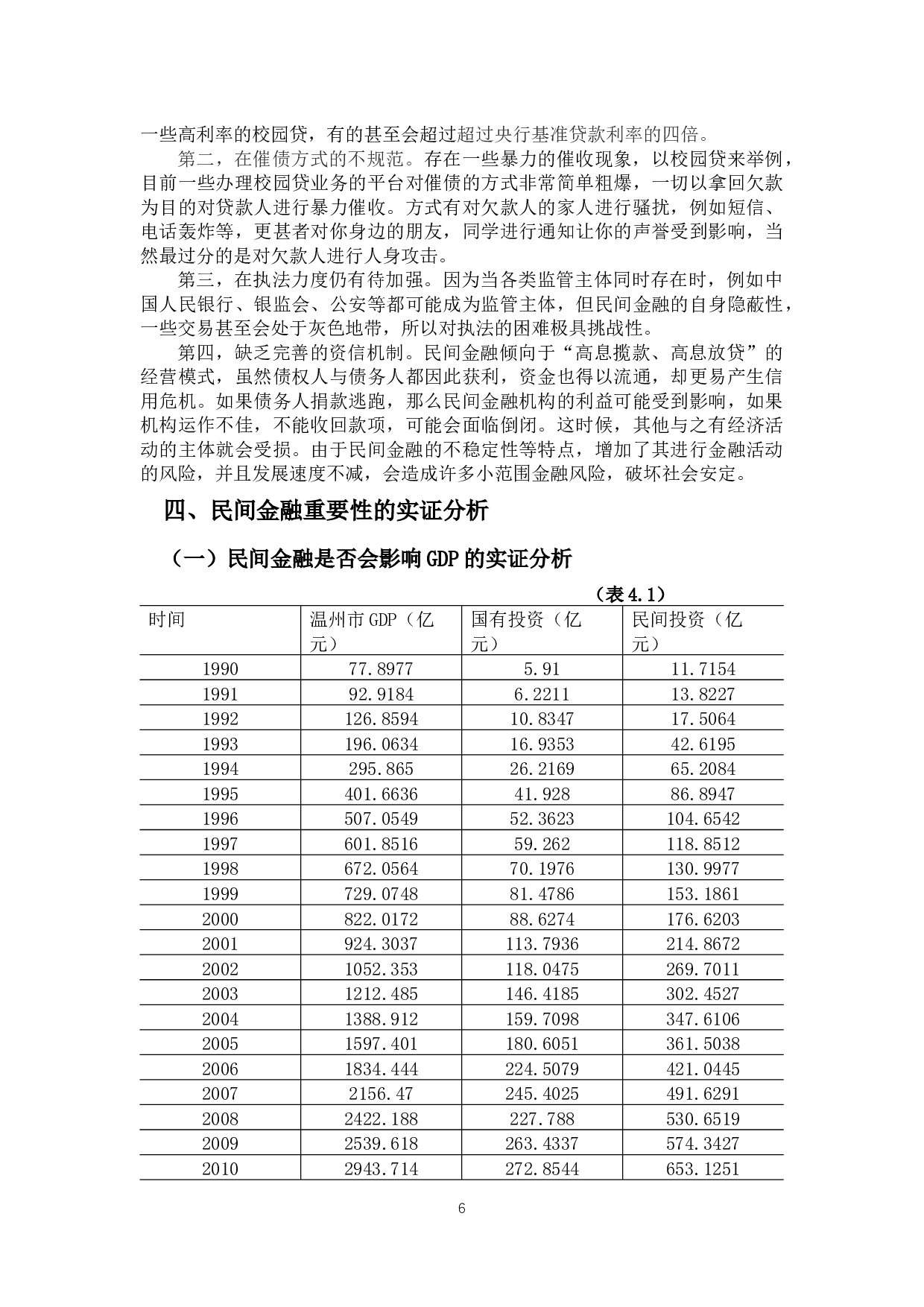 民间金融利率影响因素的研究-12986字.docx 第10页