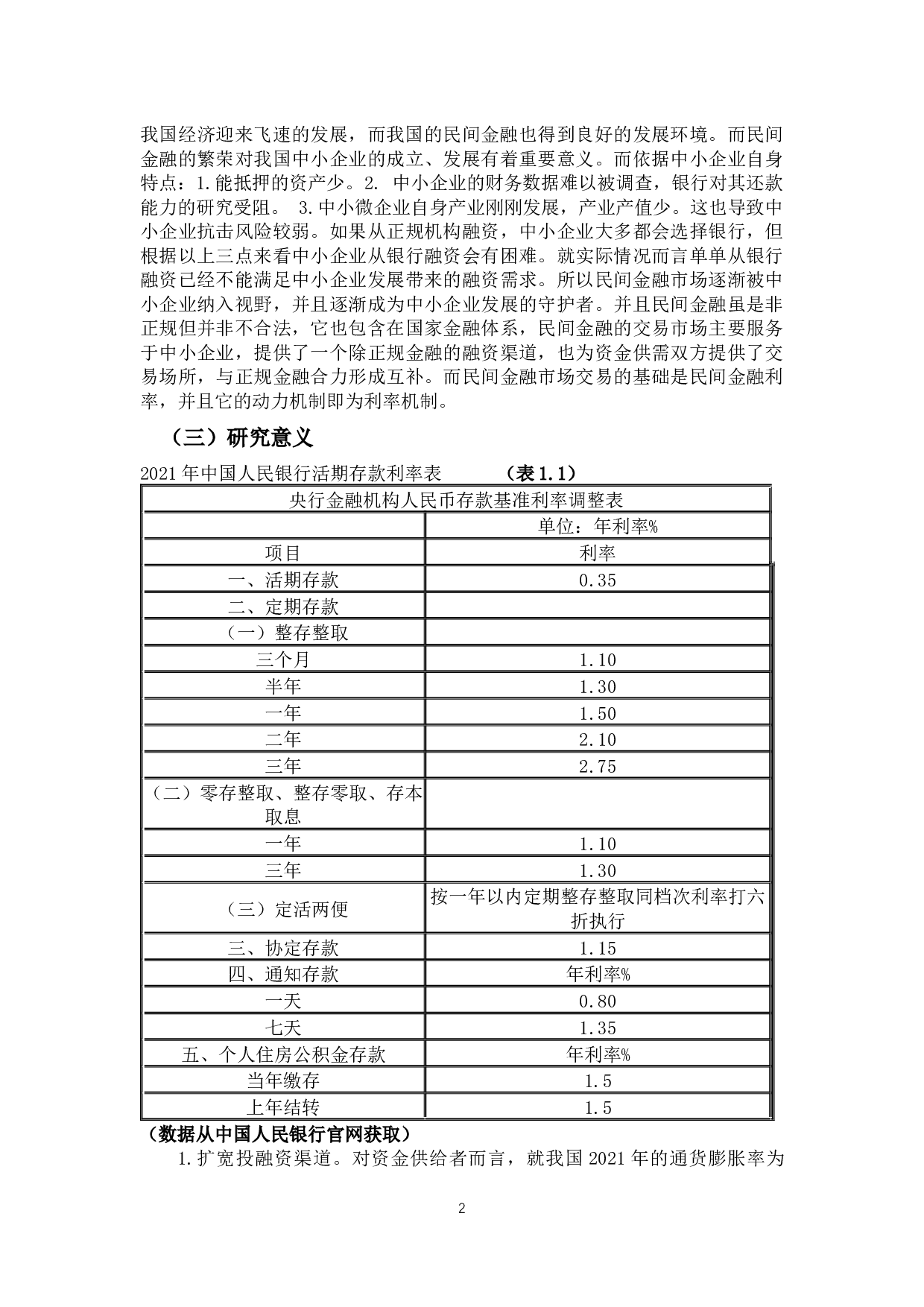 民间金融利率影响因素的研究-12986字.docx 第6页