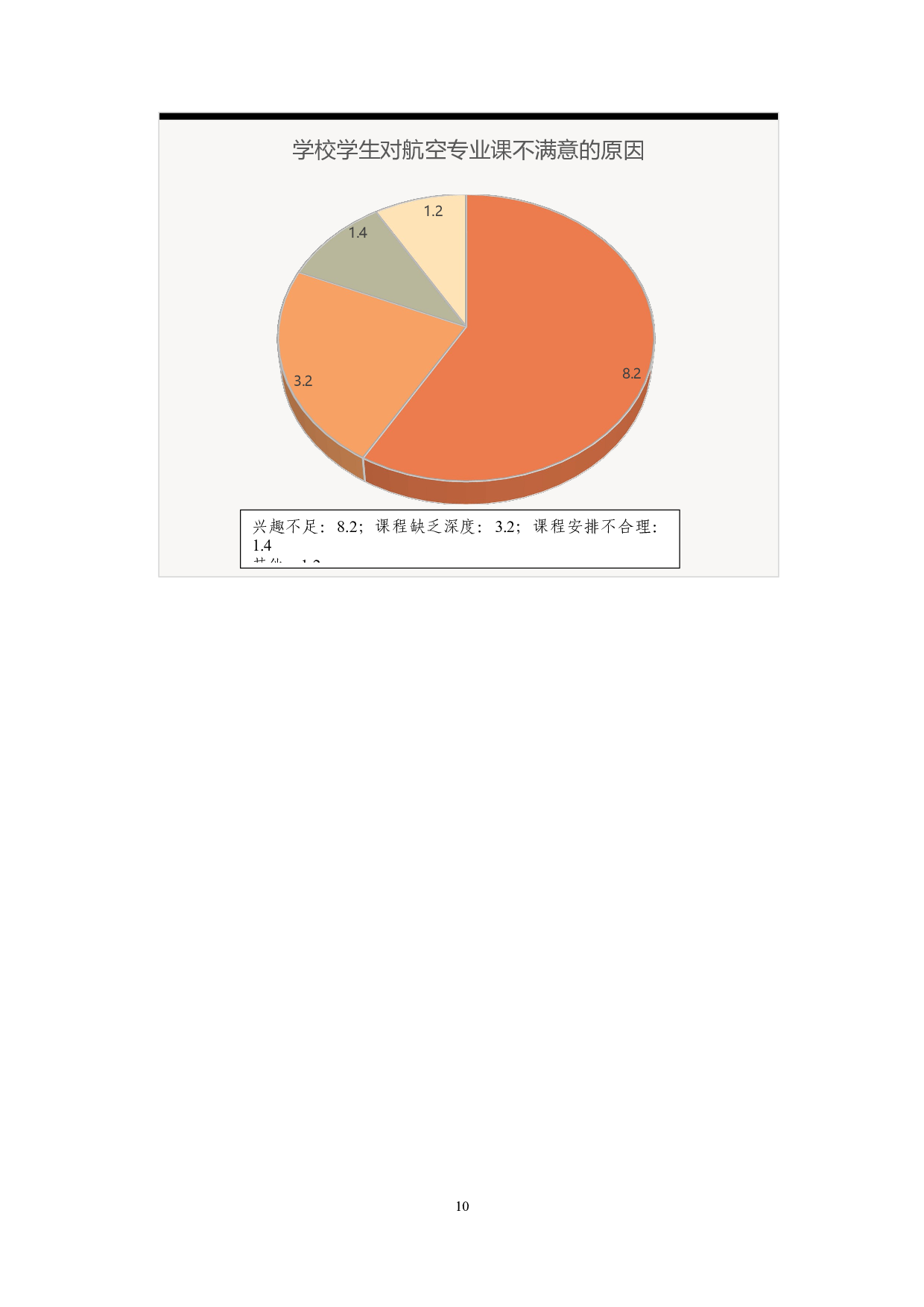 新课程改革背景下的航空专业教学方向及课程改革探索-14064字.docx 第10页