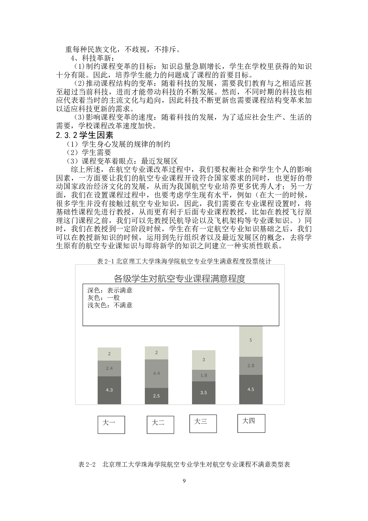新课程改革背景下的航空专业教学方向及课程改革探索-14064字.docx 第9页