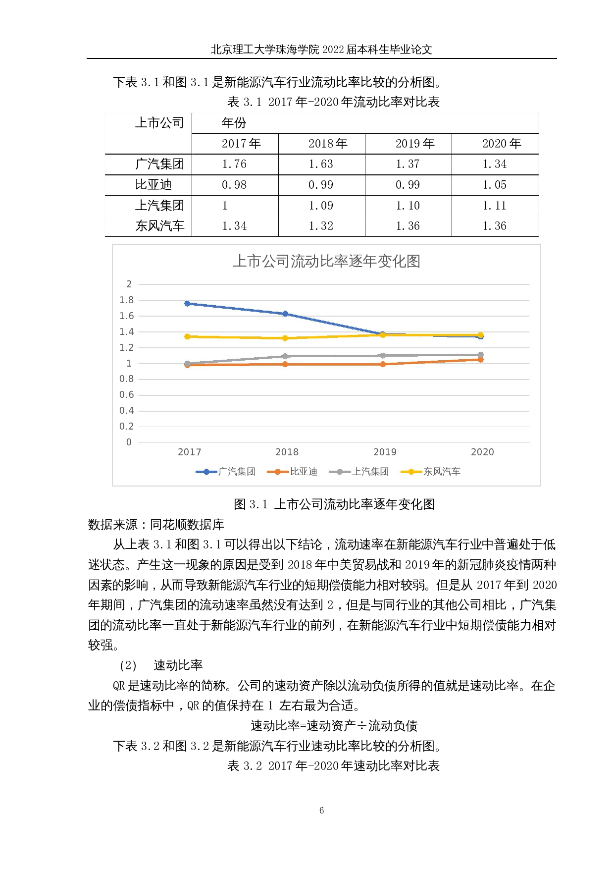 新能源汽车行业上市公司股票投资价值研究&mdash;以广汽集团为例-14767字.docx 第9页