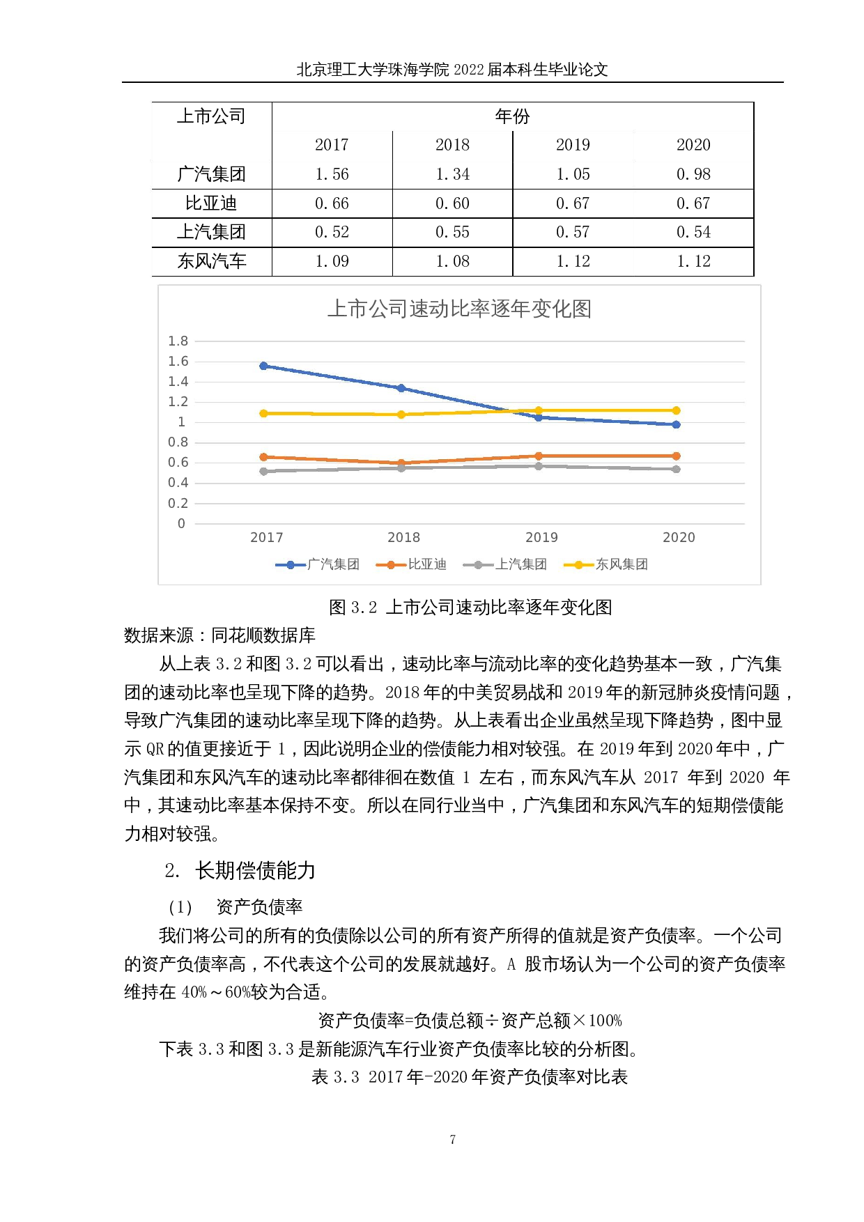 新能源汽车行业上市公司股票投资价值研究&mdash;以广汽集团为例-14767字.docx 第10页