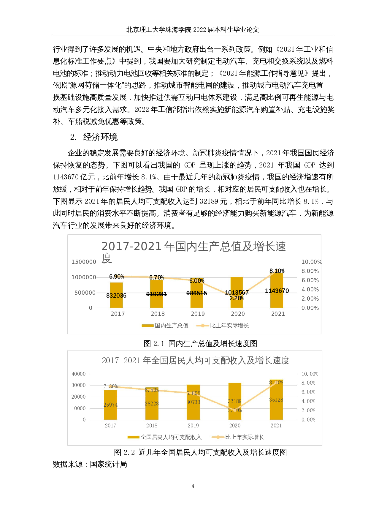 新能源汽车行业上市公司股票投资价值研究&mdash;以广汽集团为例-14767字.docx 第7页