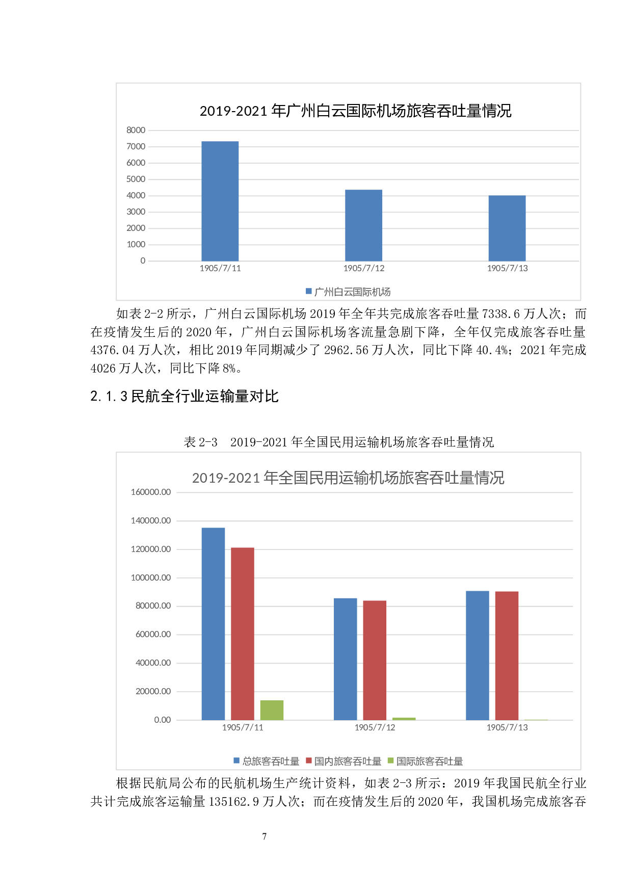 新冠疫情对机场客流量影响现状及对策分析-10133字.docx 第8页