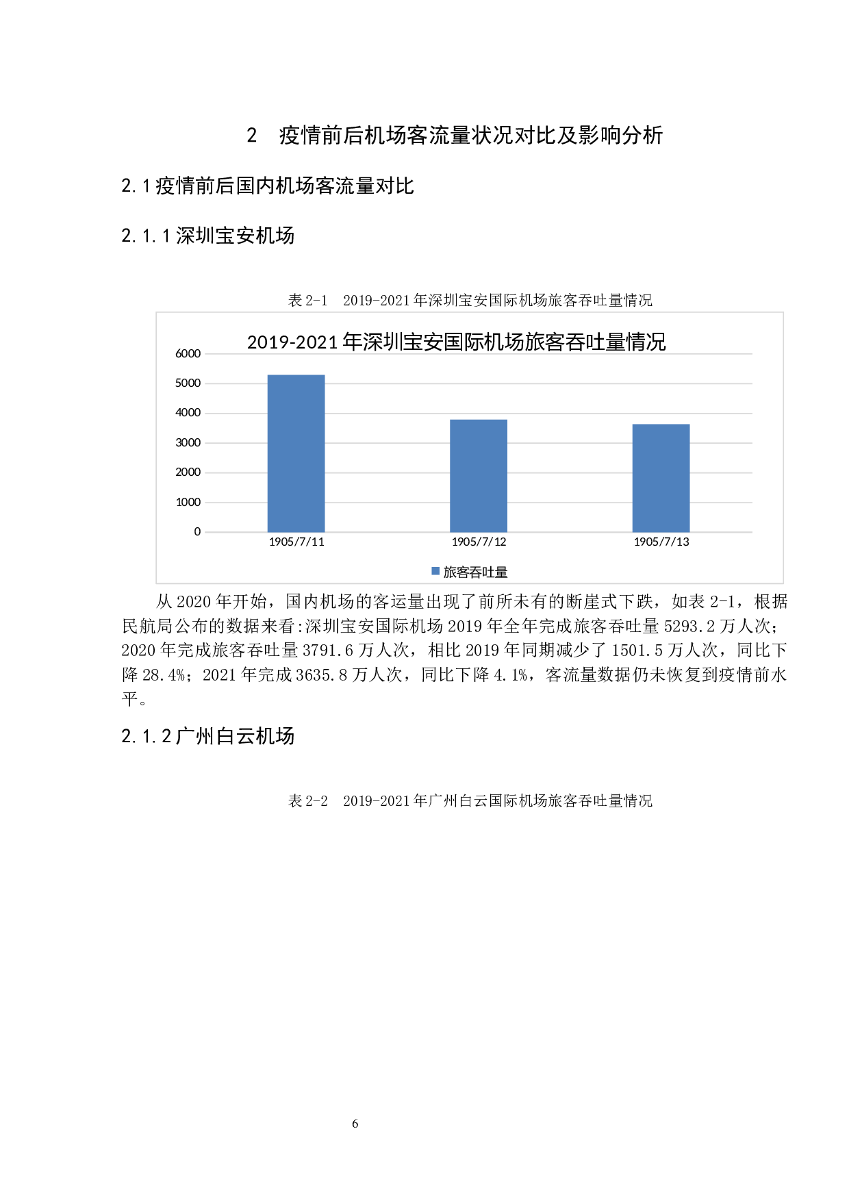新冠疫情对机场客流量影响现状及对策分析-10133字.docx 第7页