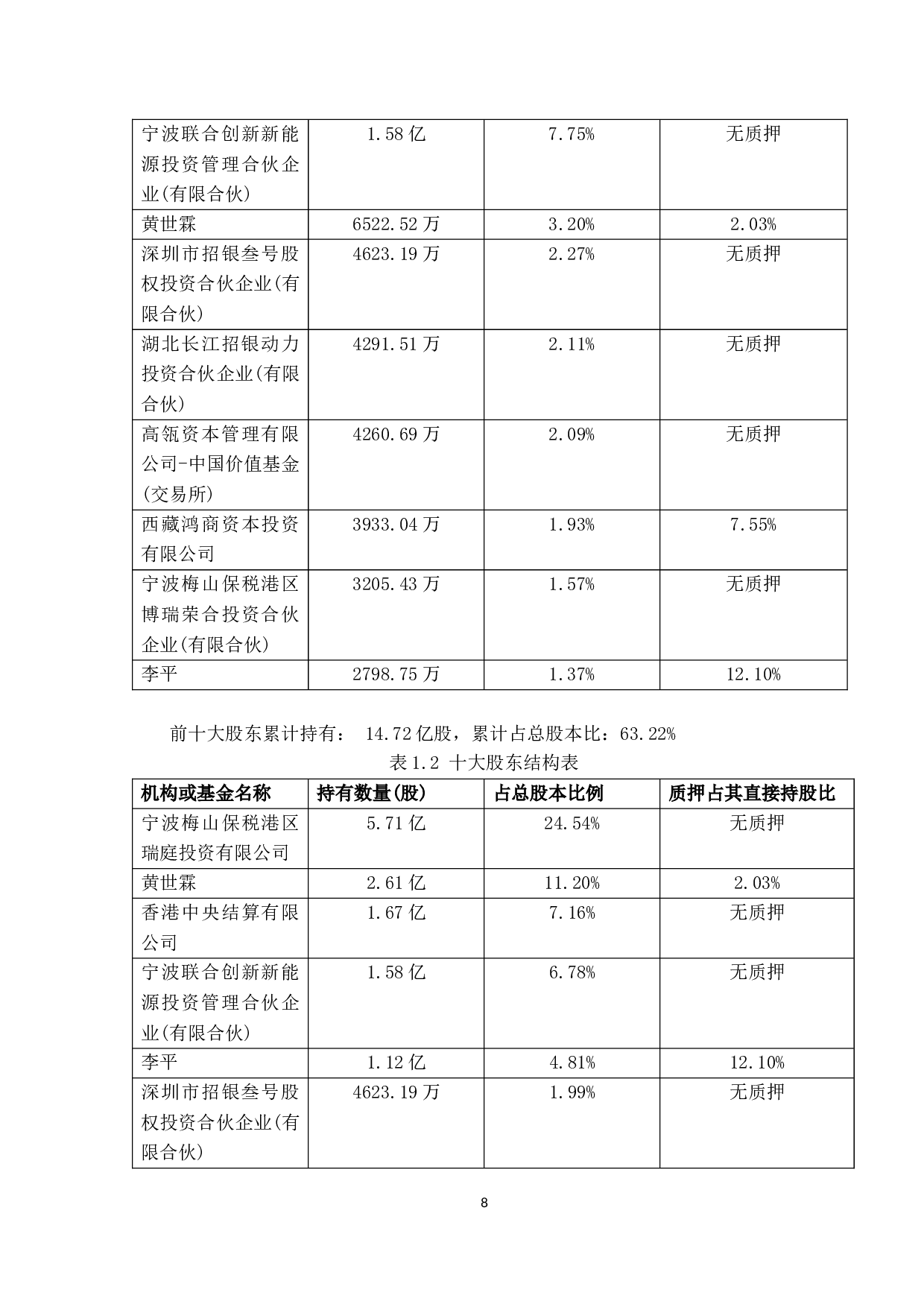 新能源汽车行业上市公司股票价值分析-以&ldquo;宁德时代&rdquo;为例-8869字.docx 第6页