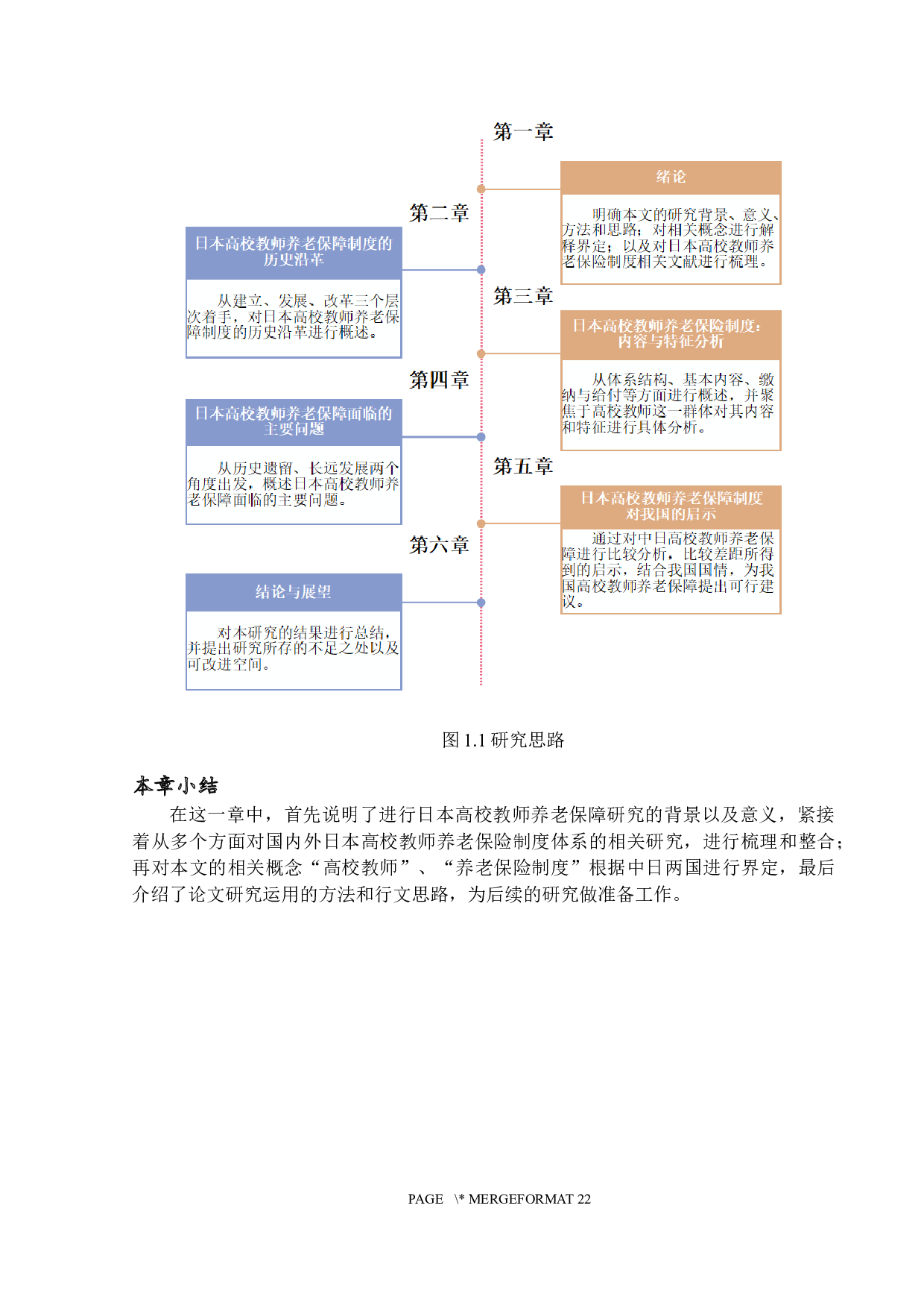 日本高校教师养老保险制度研究-19447字.docx 第10页
