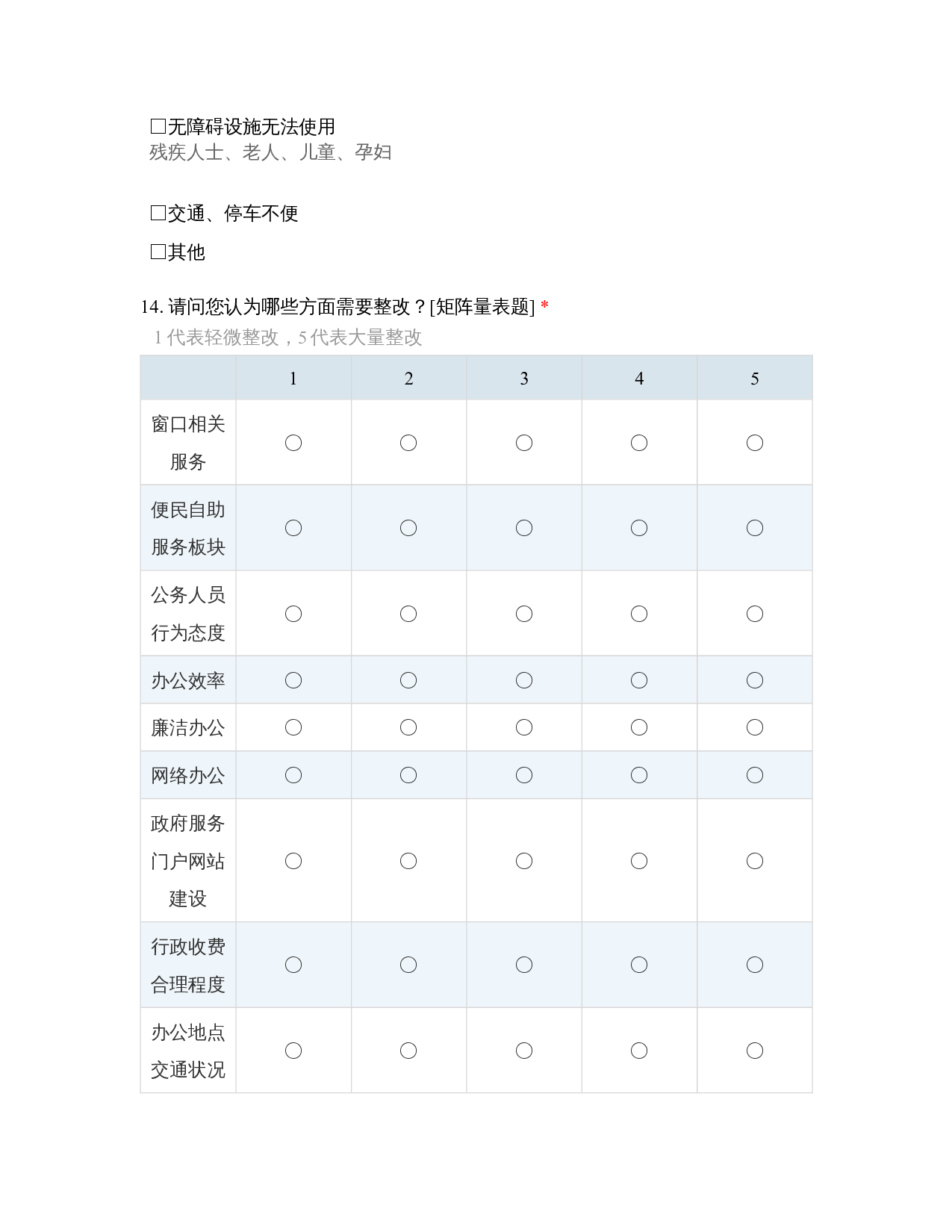 政府工作服务满意度调查问卷-965字.docx 第3页